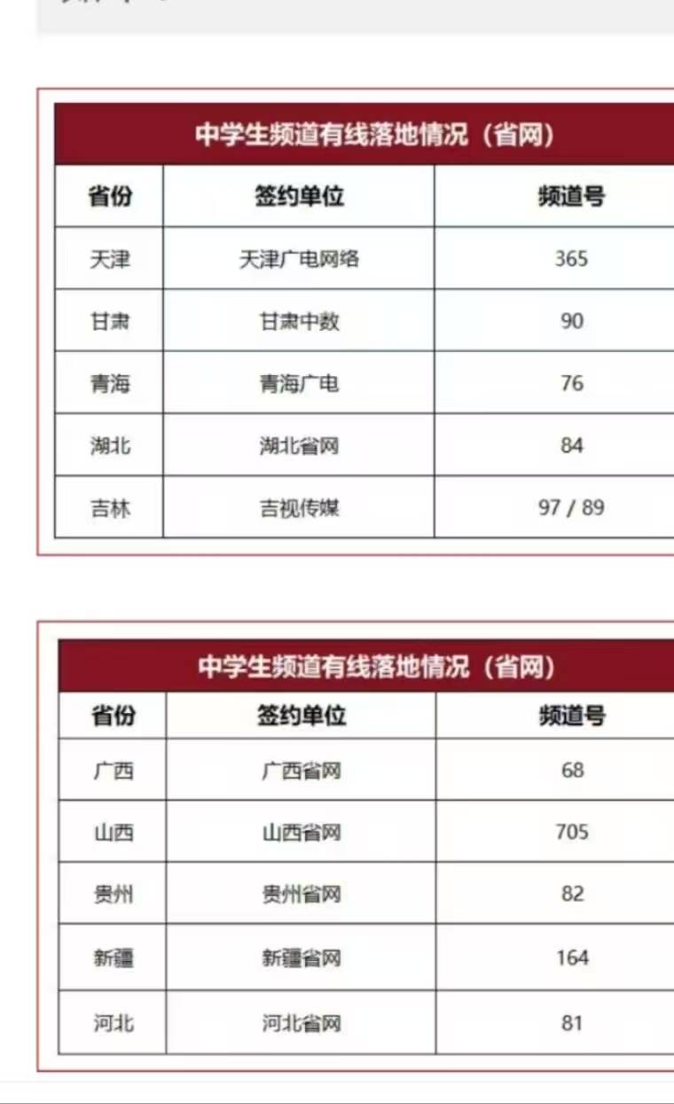 中央新影中学生频道《星光大舞台》、《时代热点》电视栏目介绍