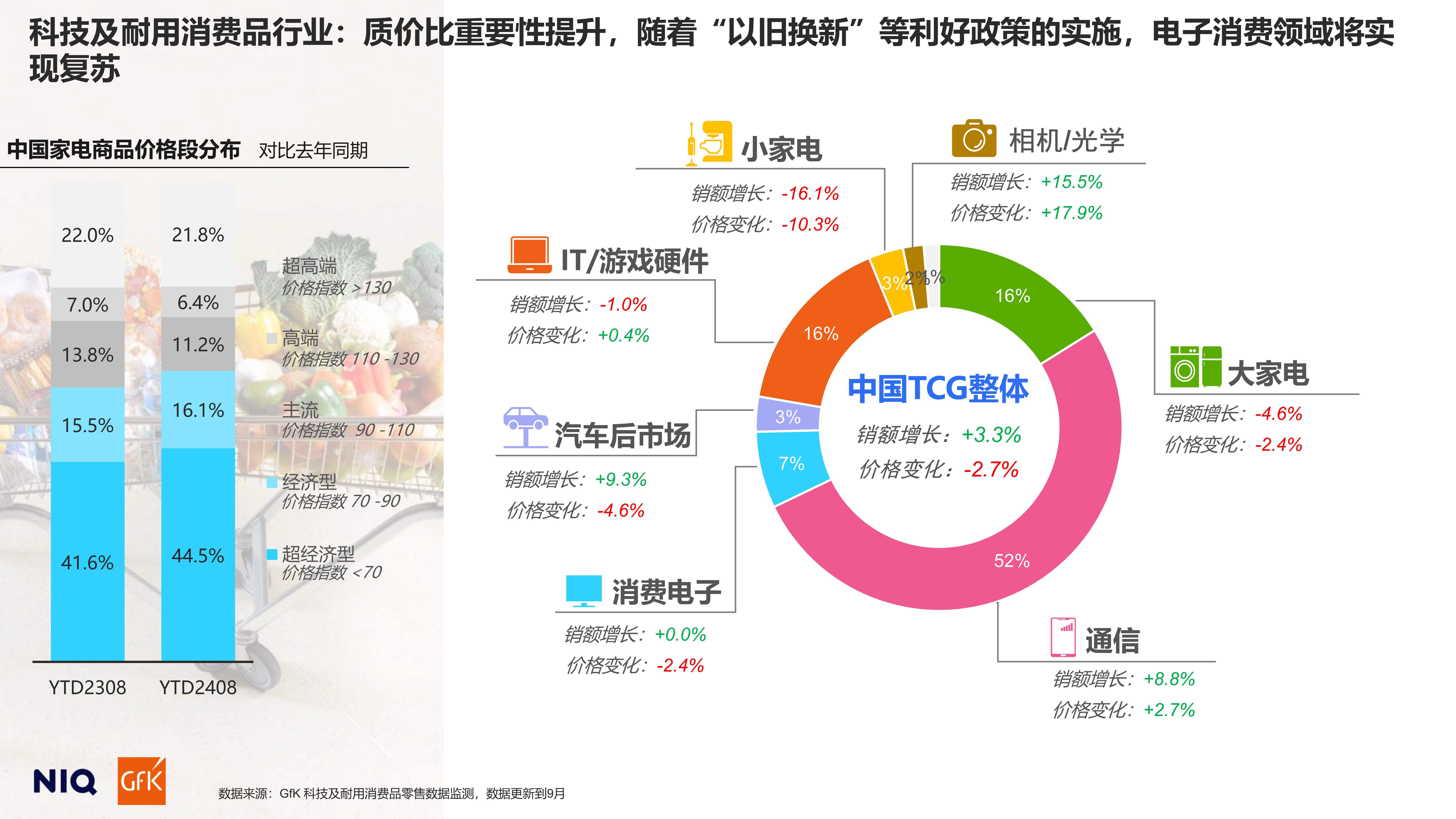 中国の消費社会と消費者行動 中国人の消費行動調査結果 ～下沈市場の特徴と消費行動特性～ - 山田