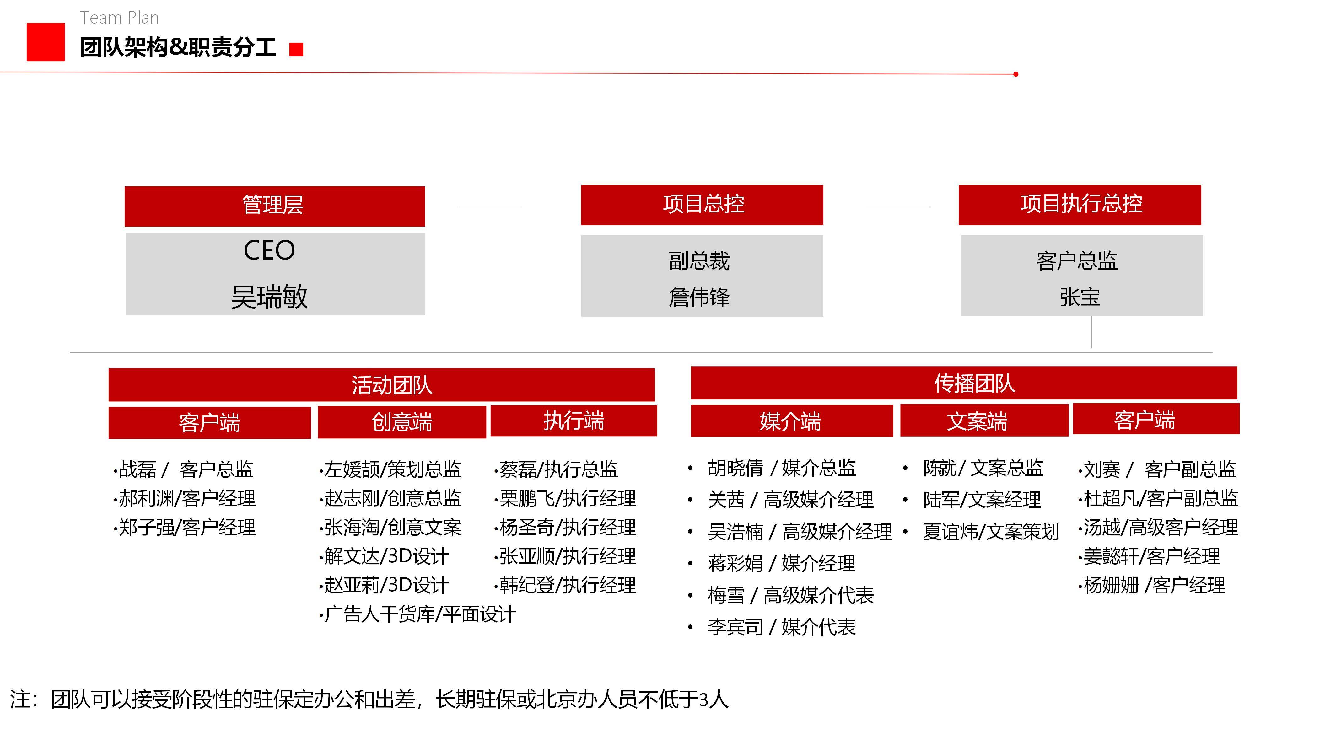 4a广告公司组织架构图片