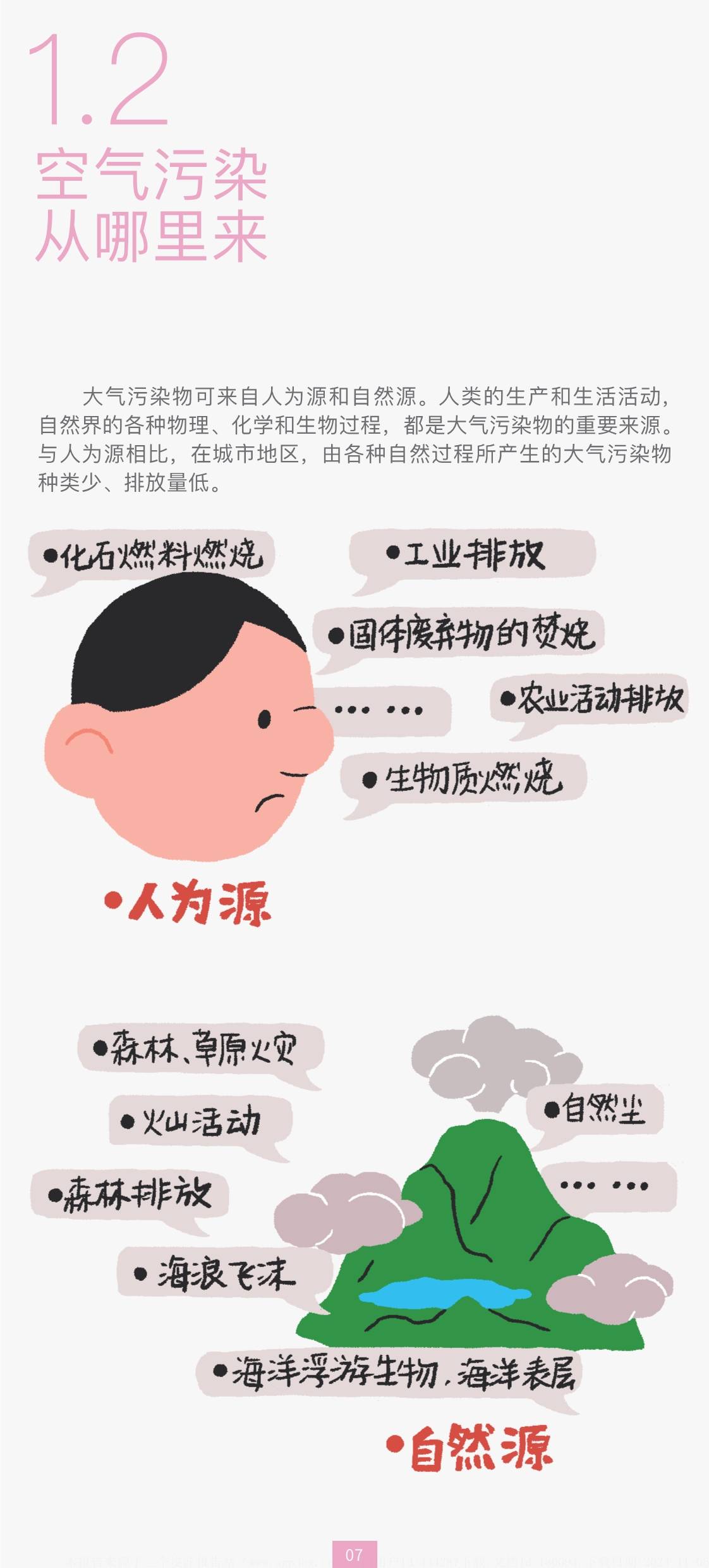 2024户外运动人群如何应对空气污染科普手册