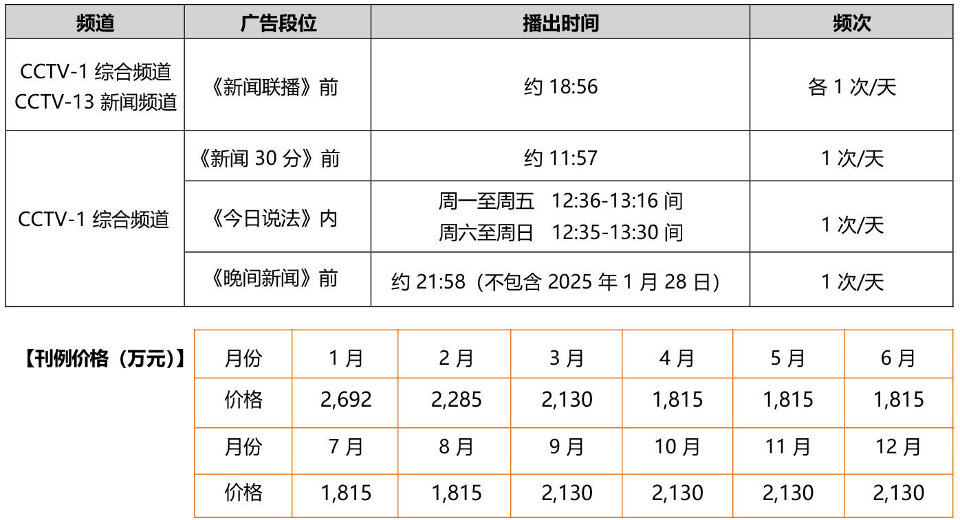 2020新闻联播播出时间延长(2020年新闻联播时间是几点到几点结束)