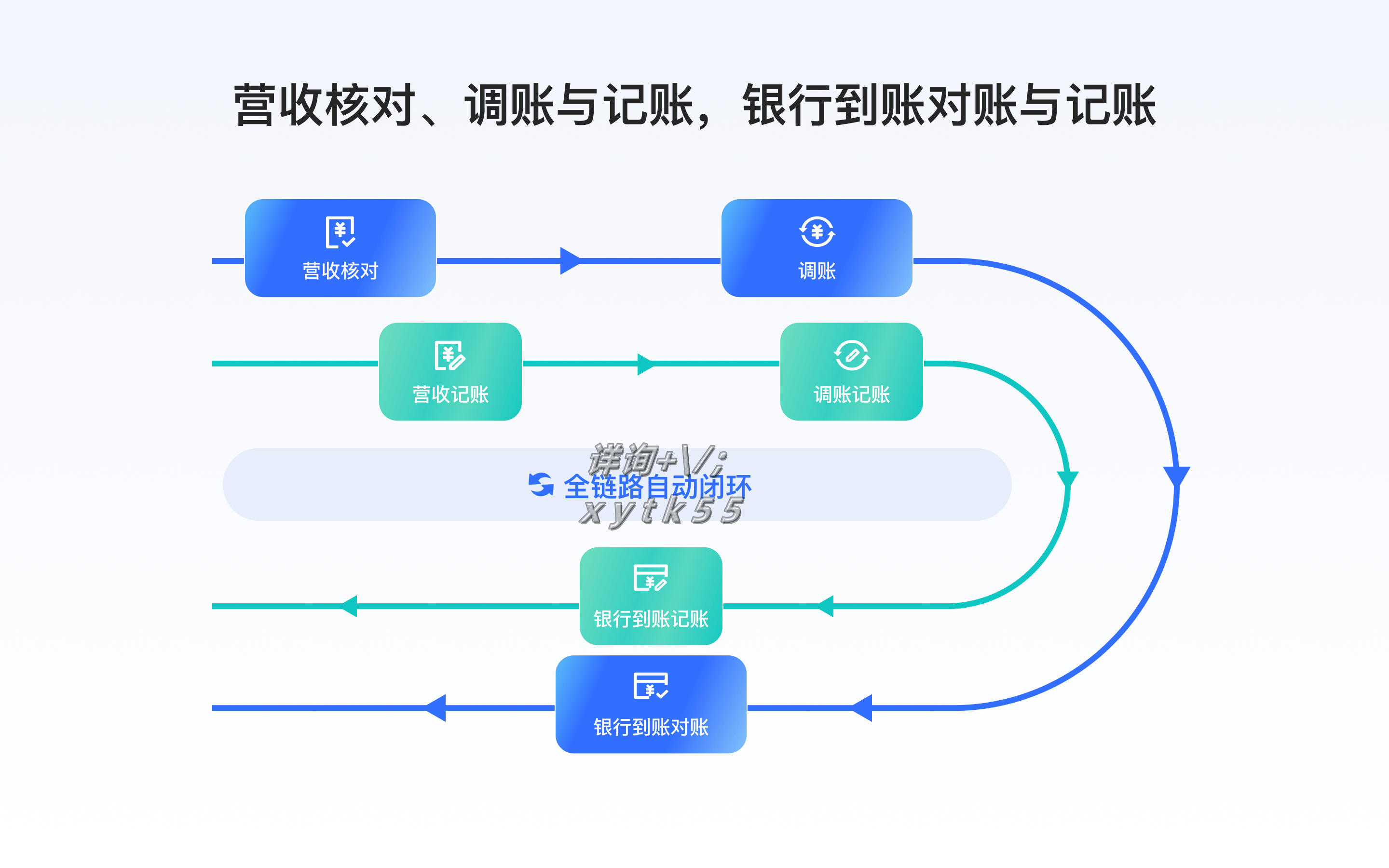 餐饮企业财务管理新选择:多链财对对账系统