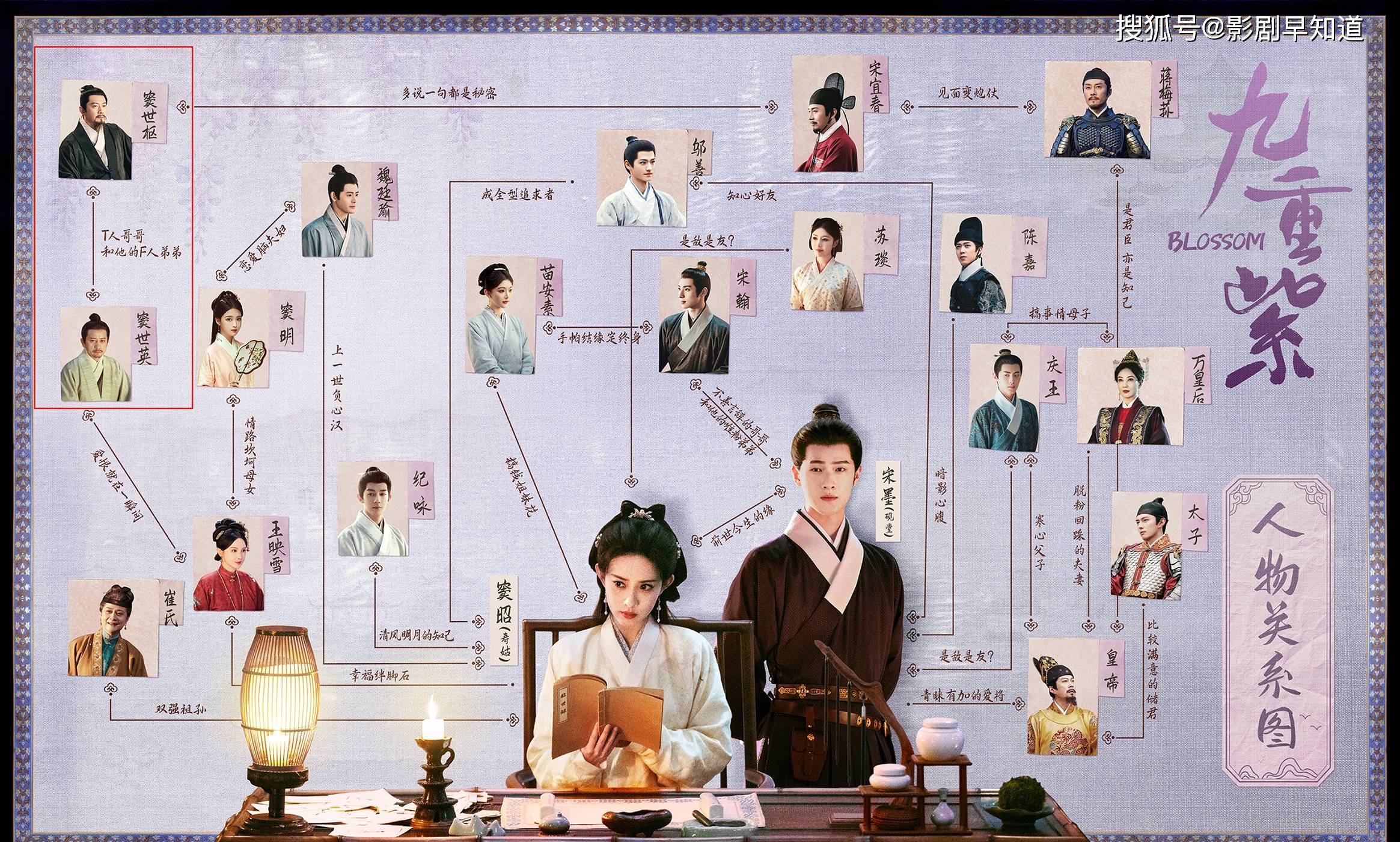 《九重紫》第二集,哥哥无妻无子,撺掇弟弟纳妾,他可能无法生育