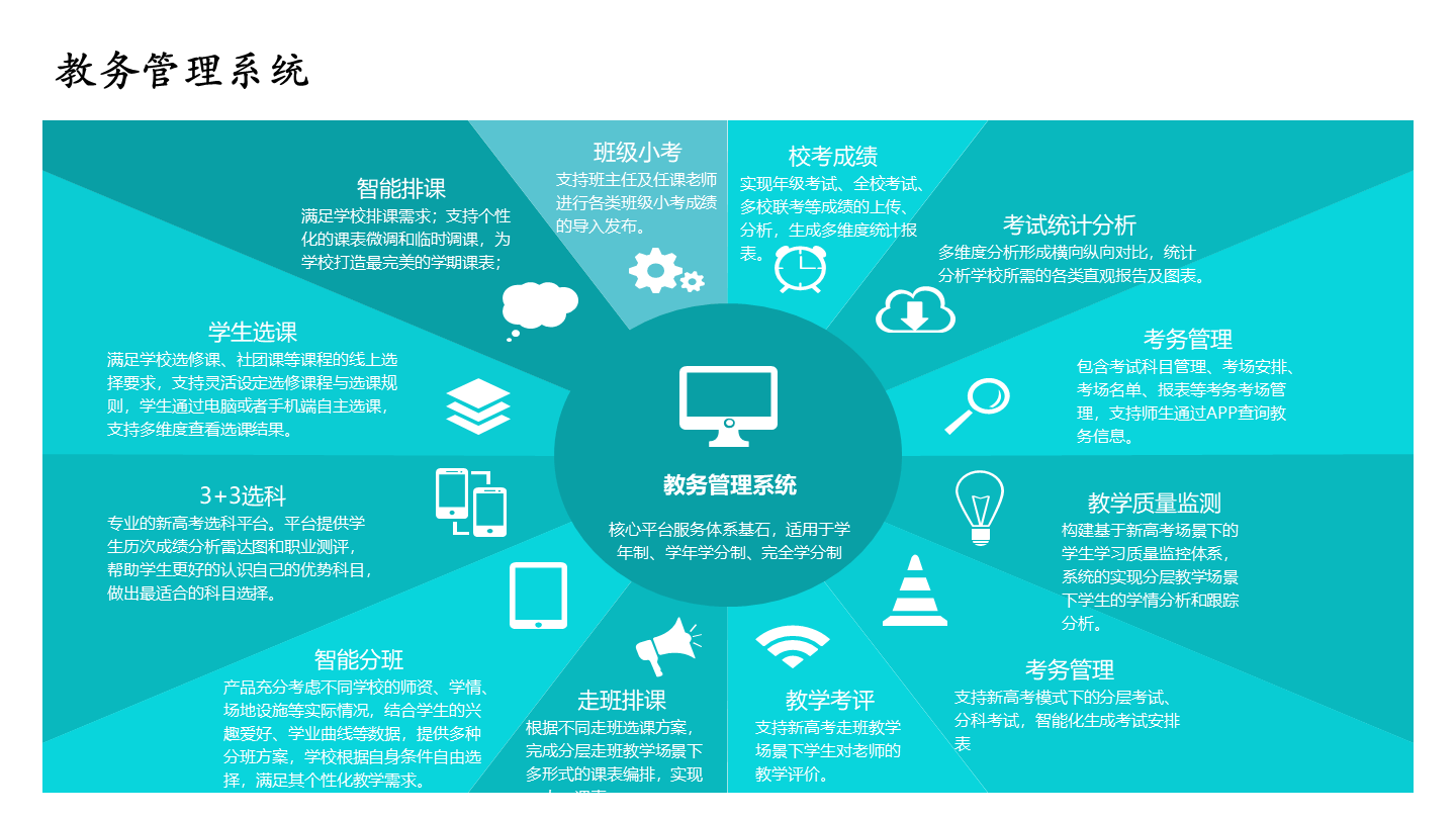 智慧校园综合解决方案