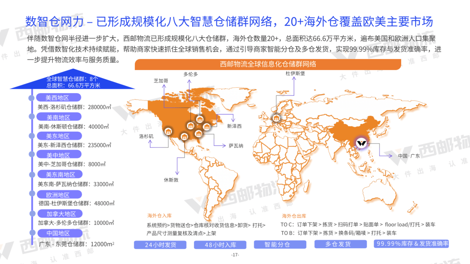 物流生态圈图谱图片