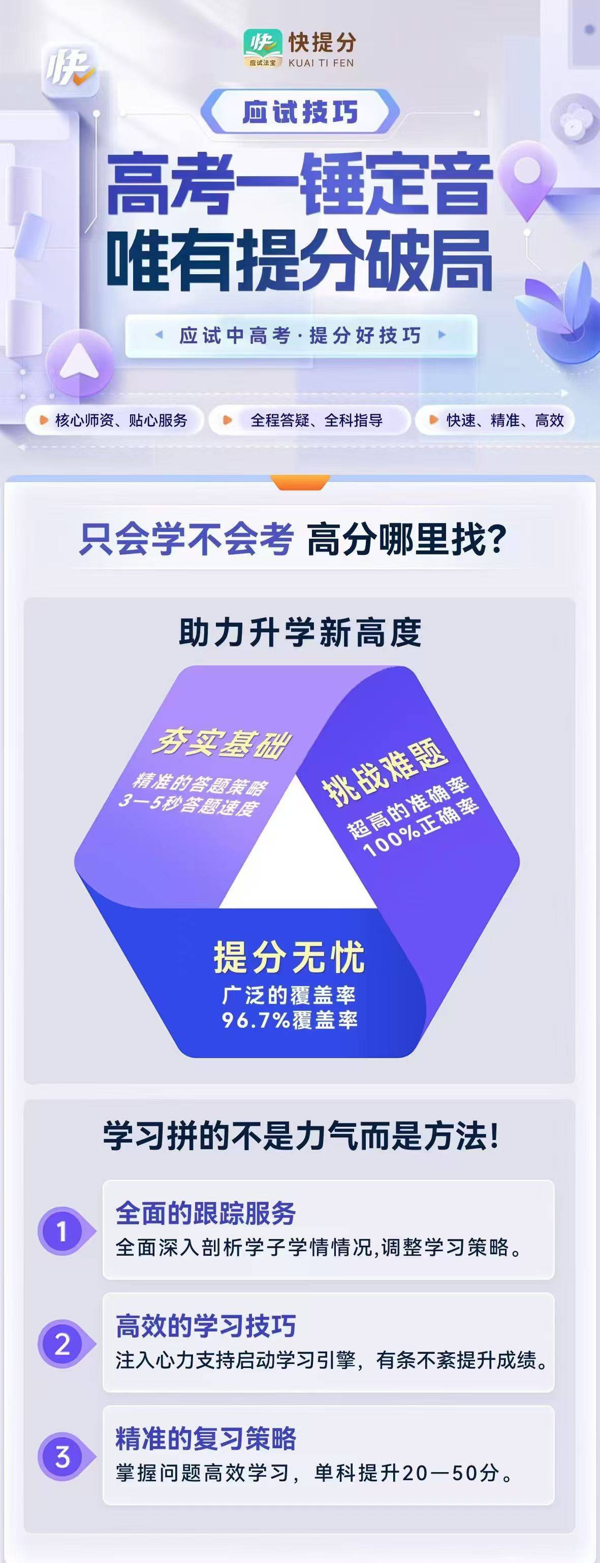 提分