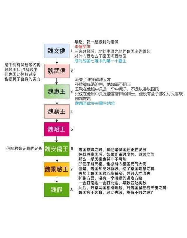 赵国历代国君关系图图片