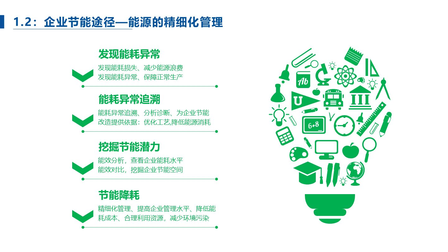 综合能源管理