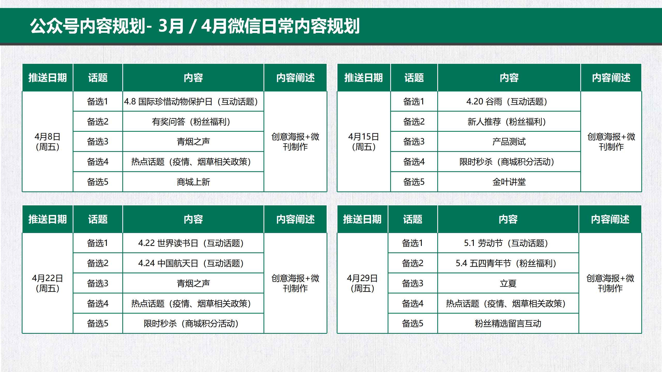 公众号运营，公众号运营的工作内容