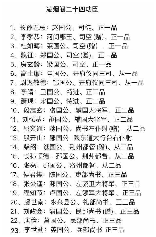 24功臣图凌烟阁排名图片