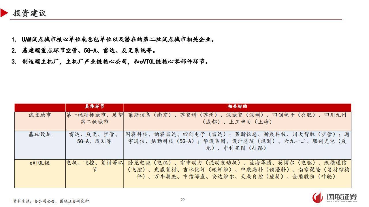 行业催化不断 低空经济板块投资机遇值得期待
