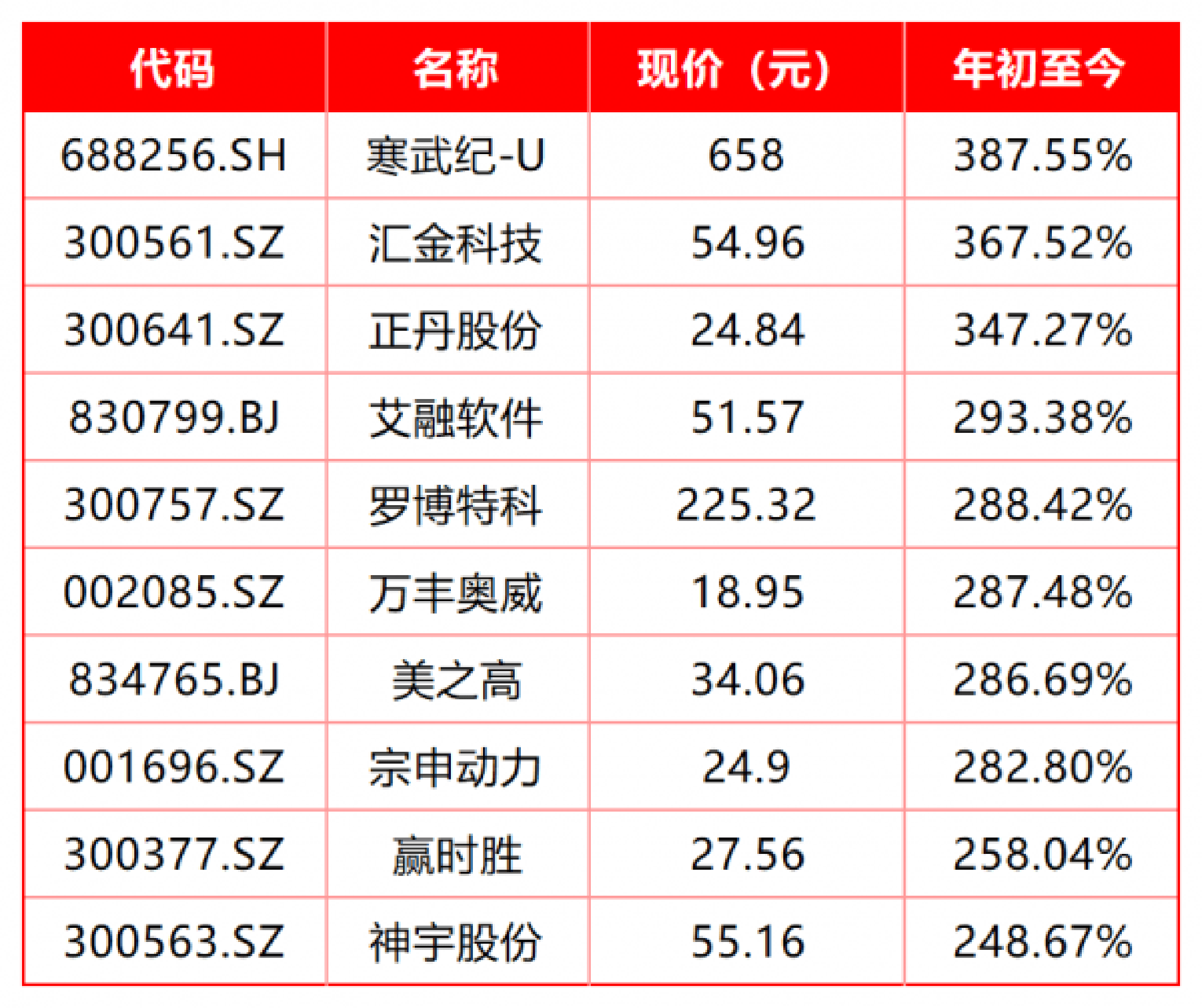 sora股票有哪些=so是什么股
