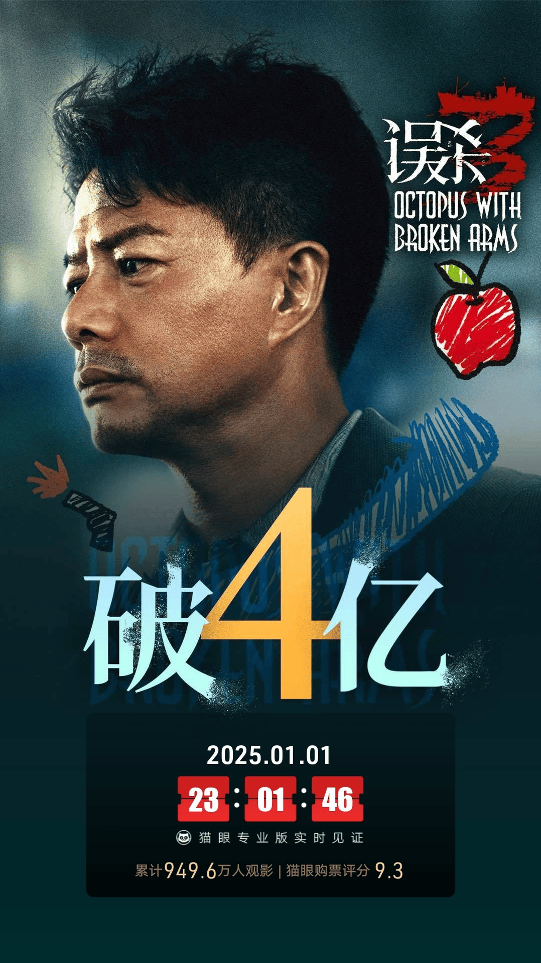 悬疑犯罪电影《误杀3》上映第五天累计票房破4亿 累计观影人次949.6万