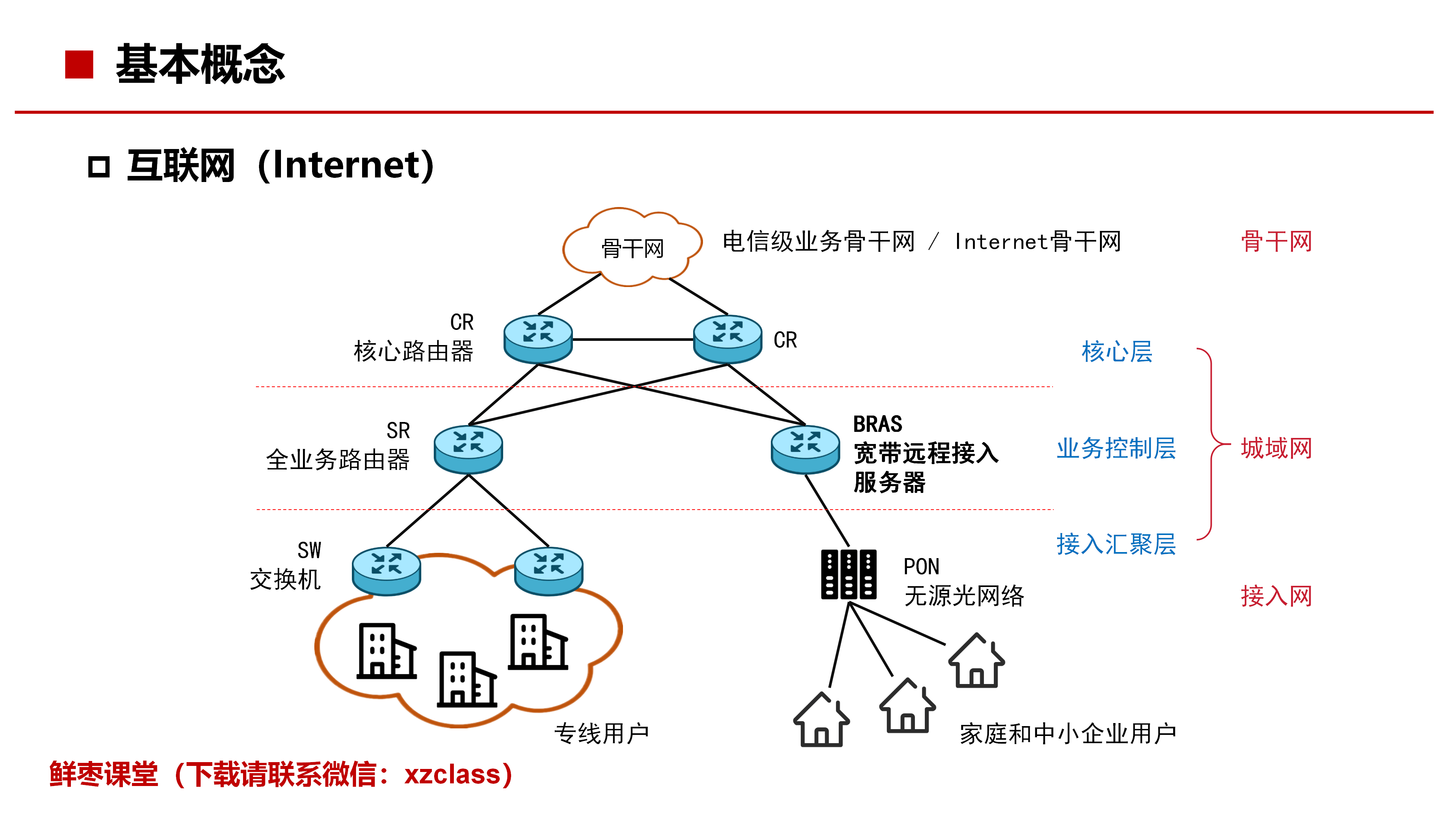 网络通信，网络通信协议