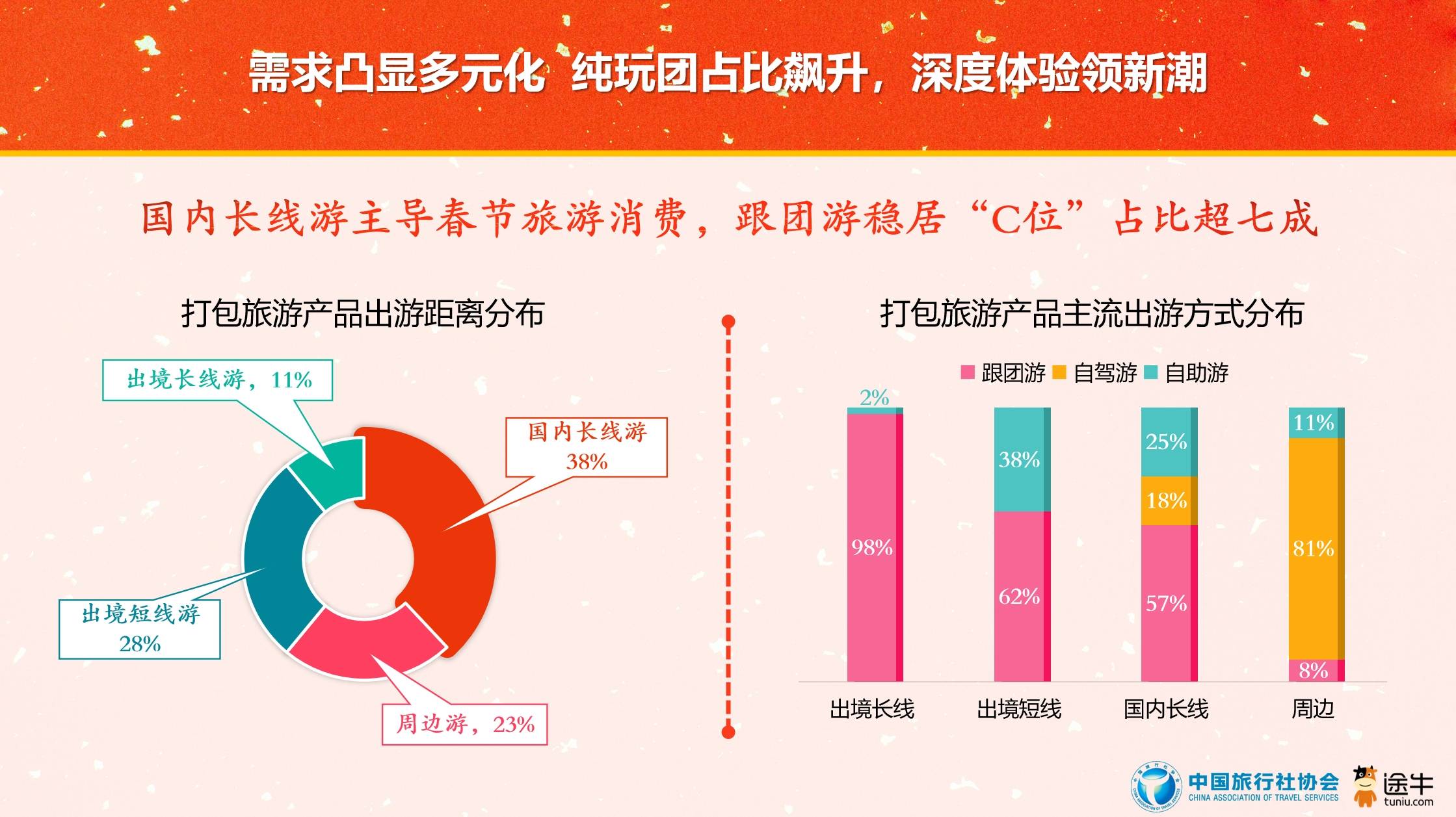 2020年旅游app市场份额的简单介绍