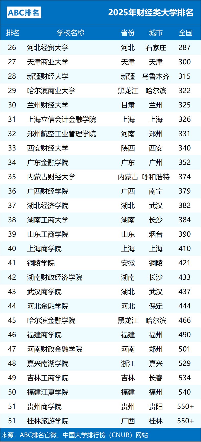 财经类名校有哪些(财经类知名大学排行榜)