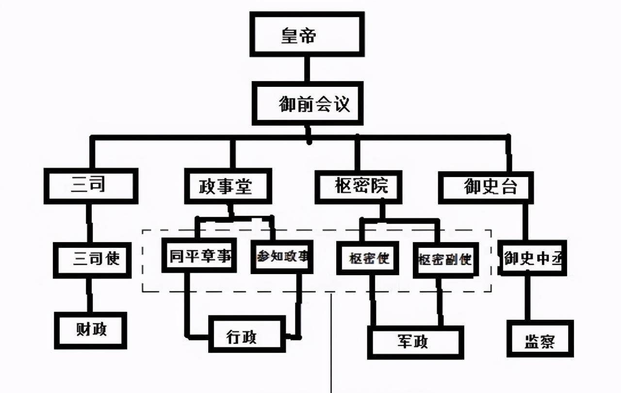 唐代三法司制度图片