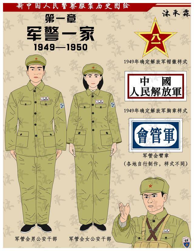 中国警服变迁史图片