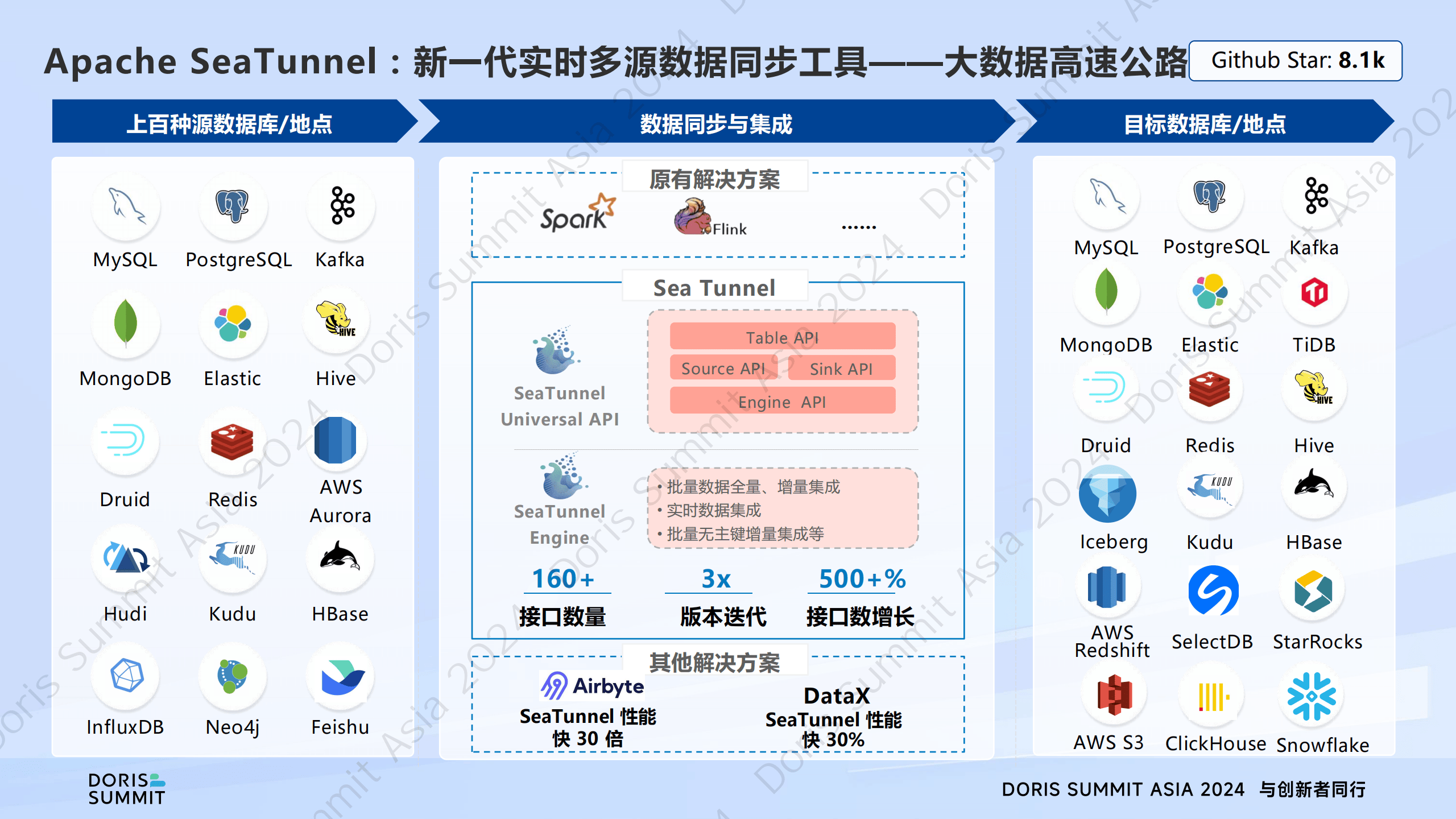Apache配置，apache基本配置