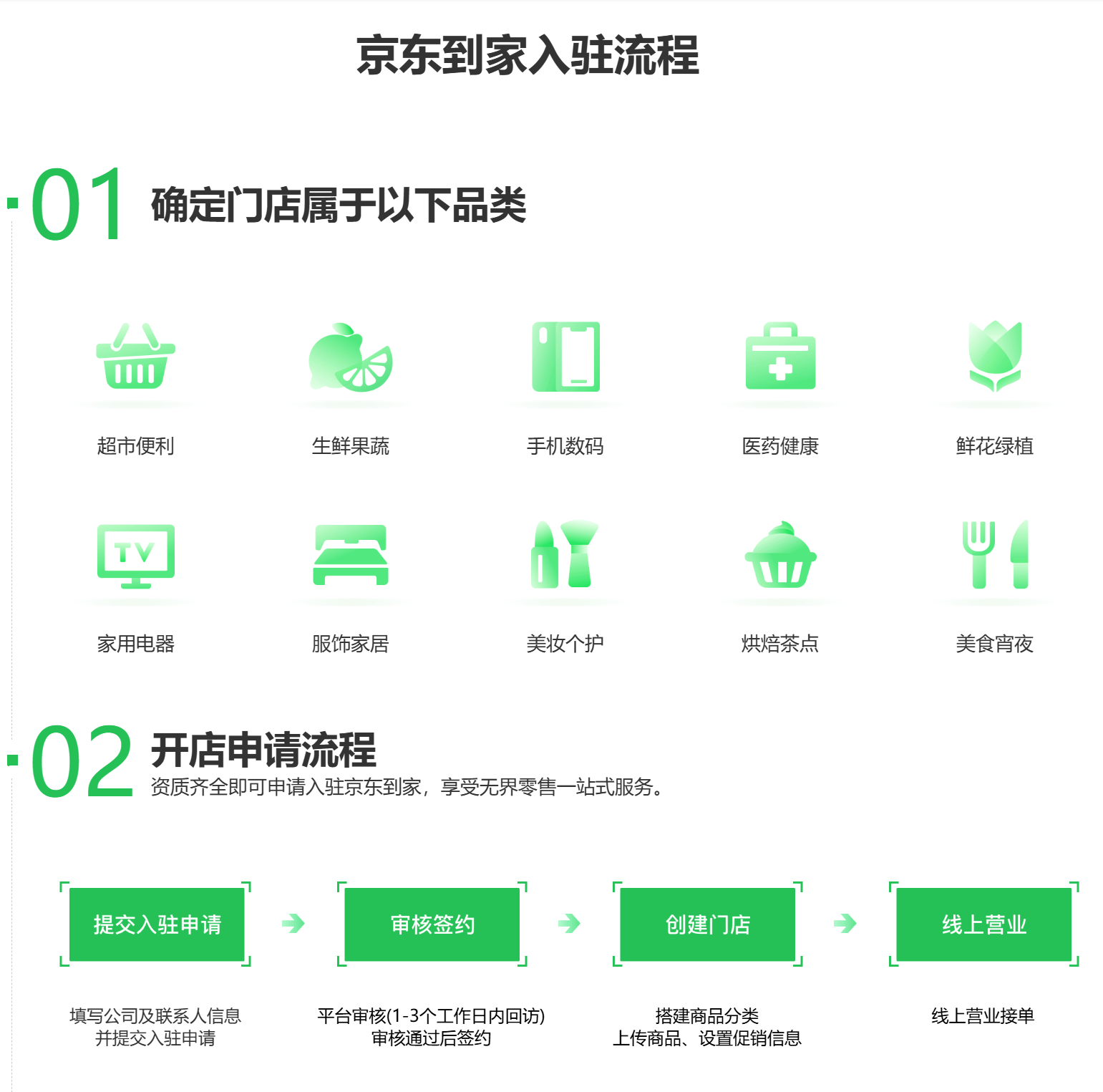 秒单业务自助下单平台的简单介绍
