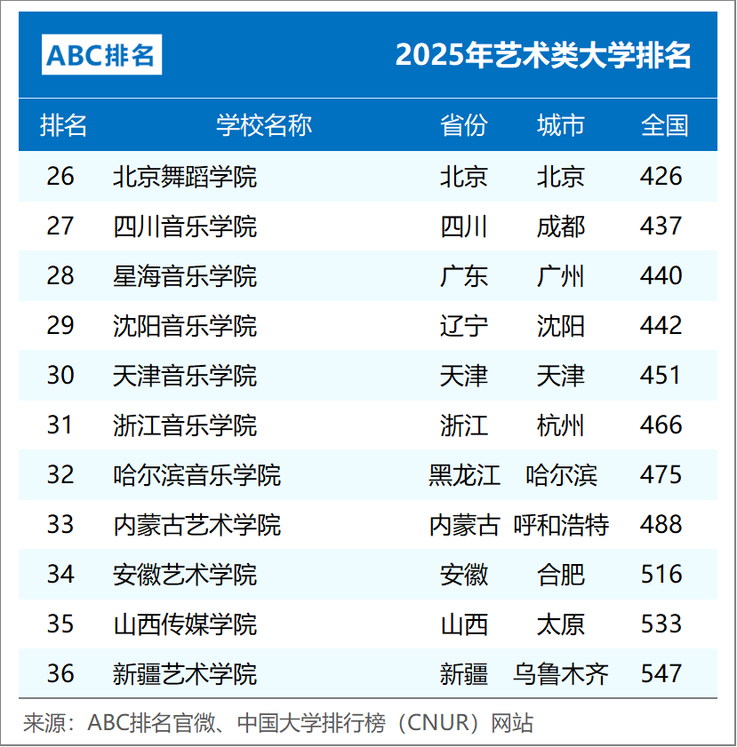 中国艺术学院排名图片