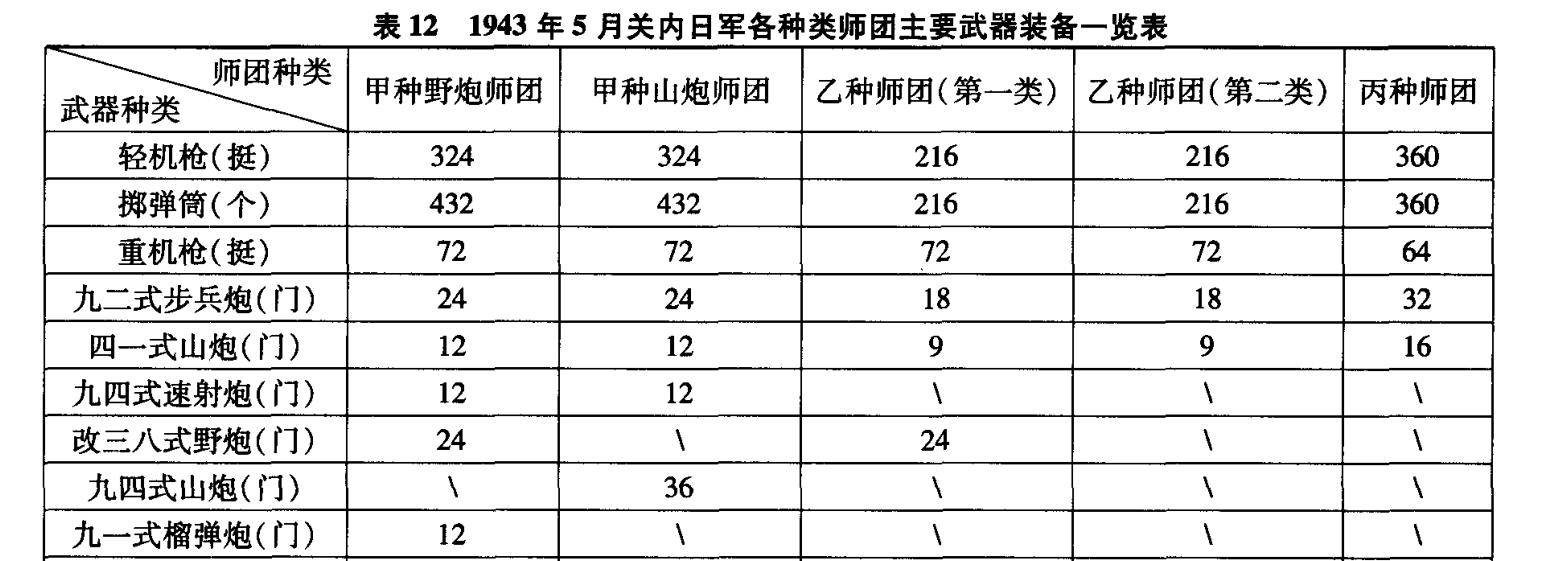 60迫击炮班编制几个人