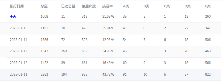 惠水县电话机器人收费(电话机器人收费标准)