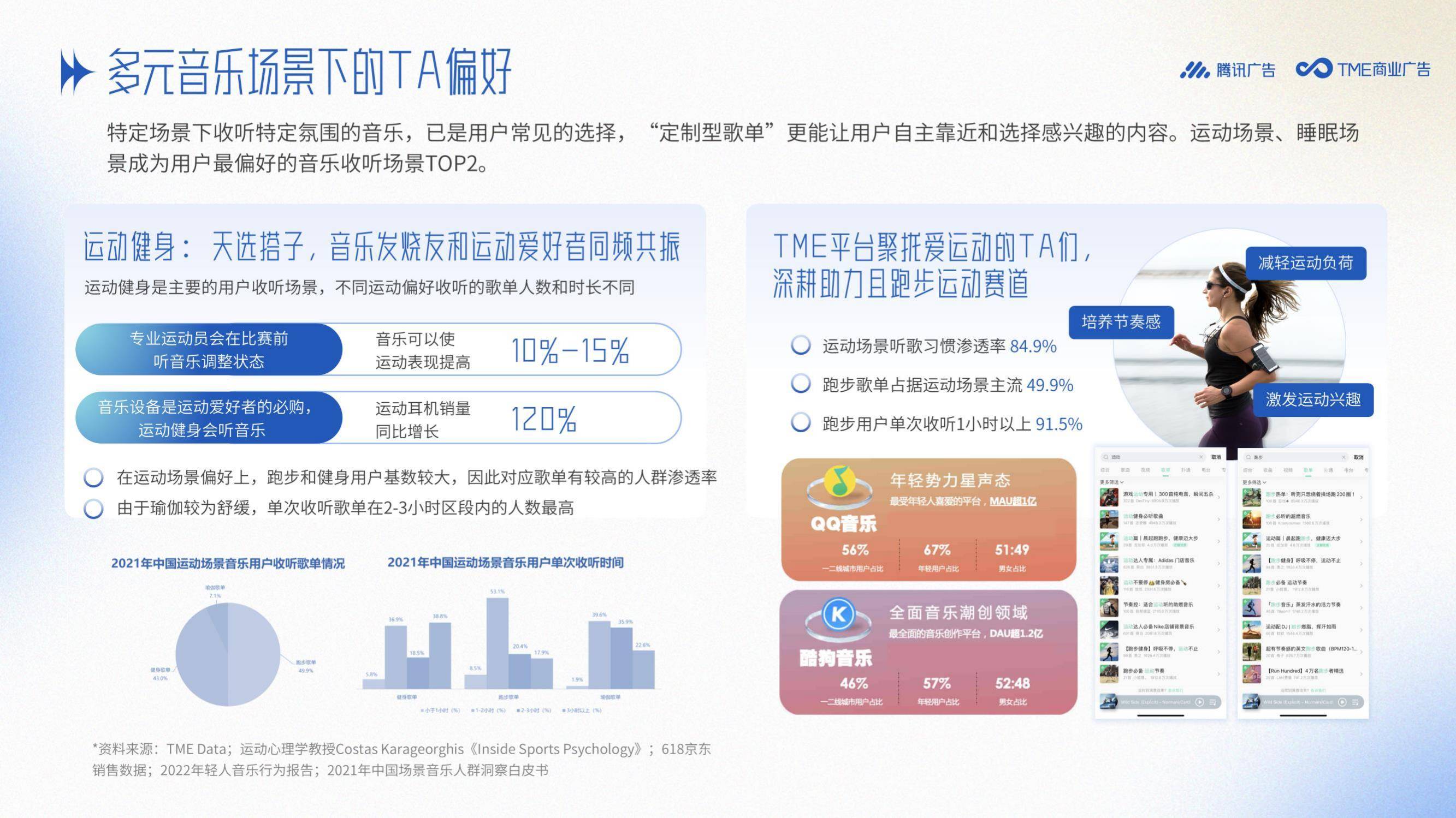 腾讯：2025年娱乐鞋服行业音乐分析，腾讯音乐娱乐鞋服行业营销手册-报告智库