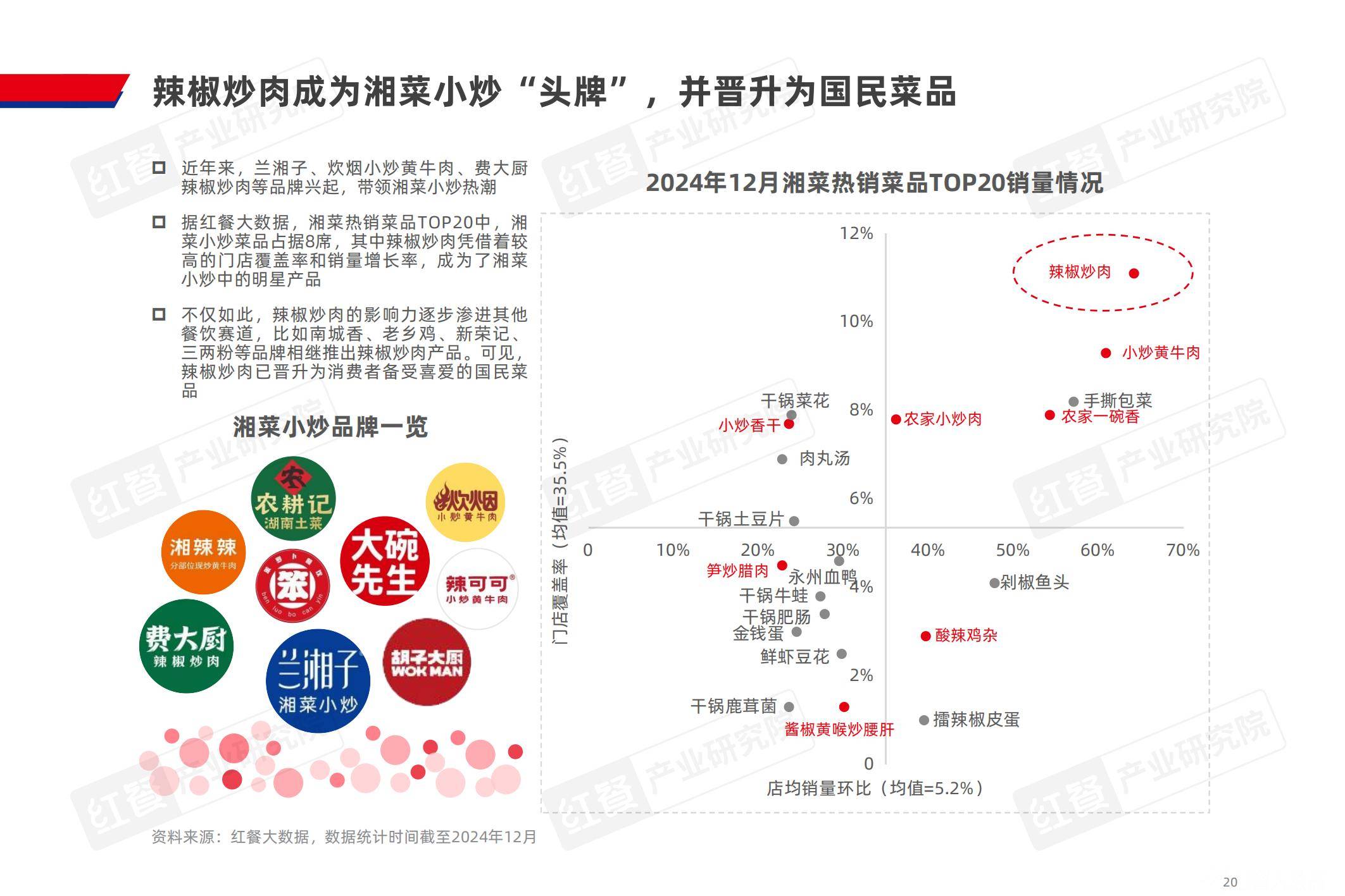 红餐产业研究院：2024年湘菜市场发展现状分析，潜在机遇和未来趋势