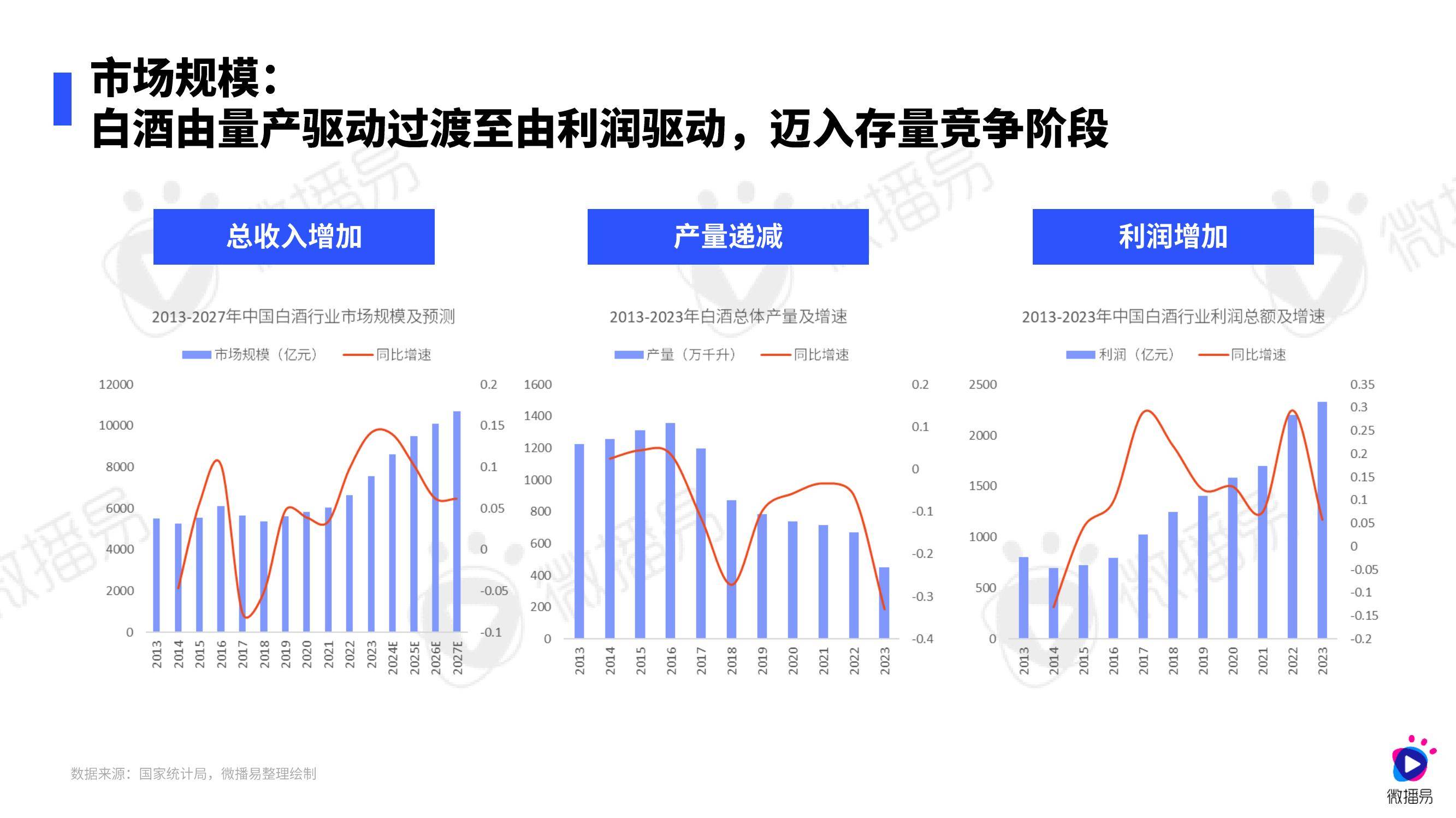 微播易：2024年白酒行业营销趋势分析报告，白酒用户消费者特点