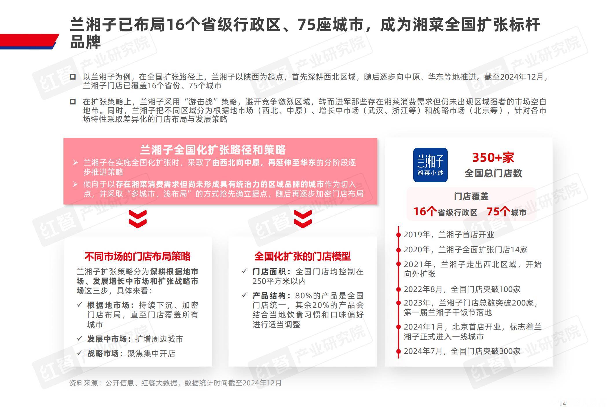 红餐产业研究院：2024年湘菜市场发展现状分析，潜在机遇和未来趋势