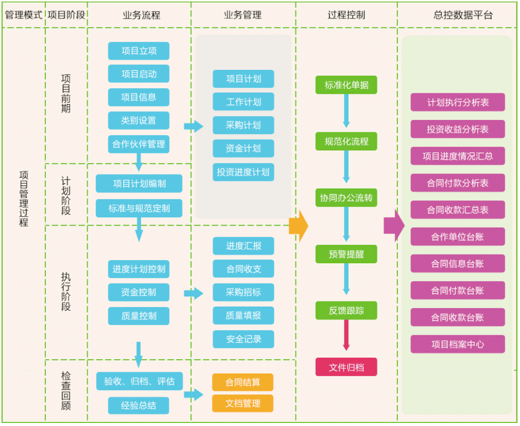 哪些是项目管理常用的工具技术(项目管理的工具方法一般包括)