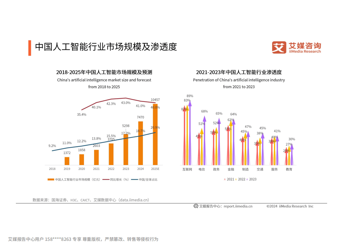 2024-2025年中国人工智能行业发展趋势研究报告