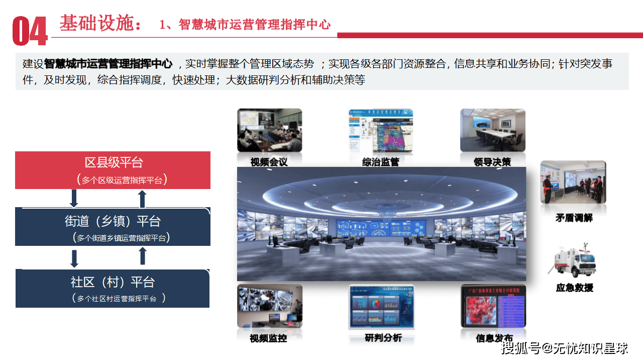智慧城市建设=智慧城市建设包括哪些方面