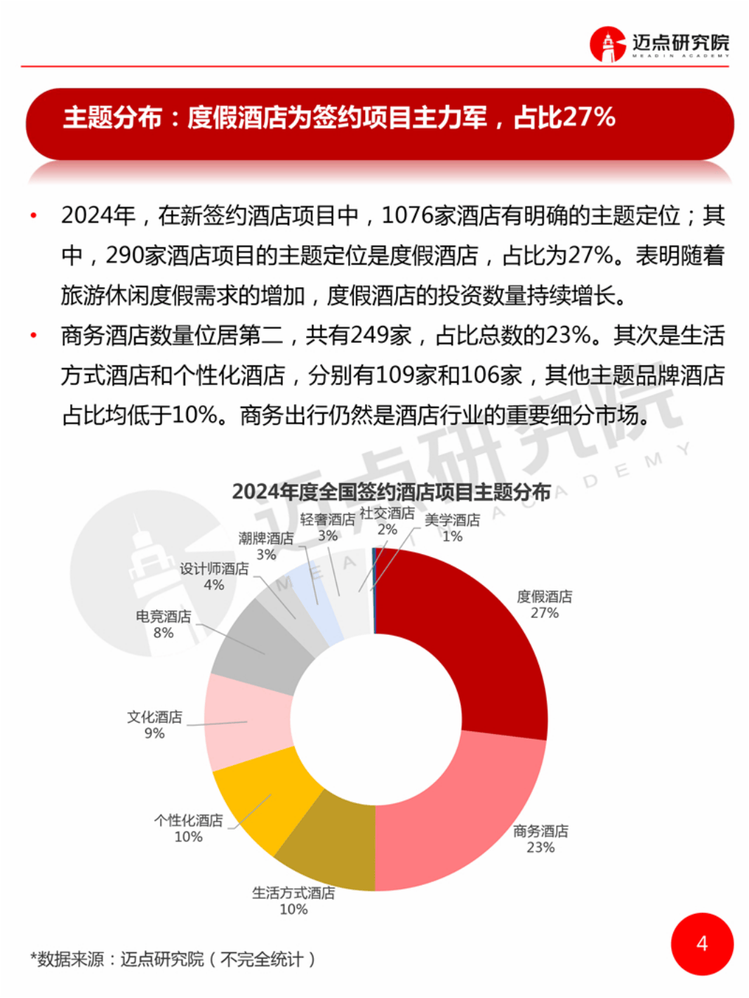2024年全国品牌酒店签约统计：揭示酒店业的多元发展
