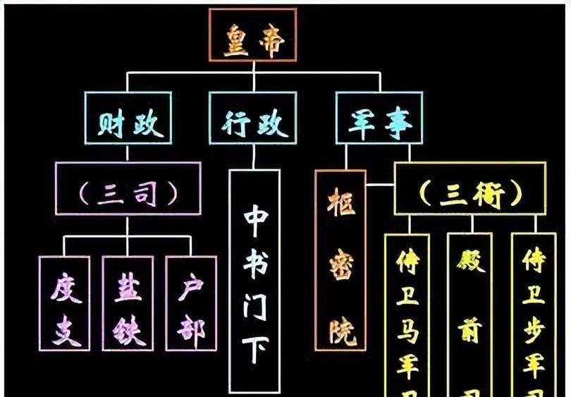 枢密使是什么职位