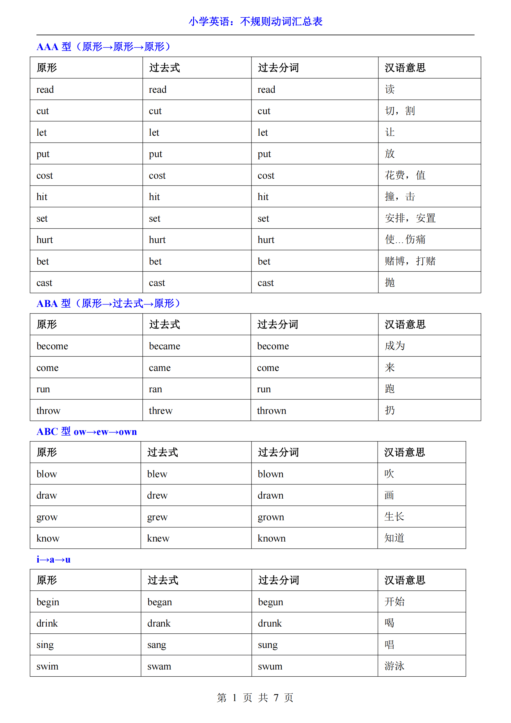 (三)英语(150条)的简单介绍 (三)英语(150条)的简单介绍