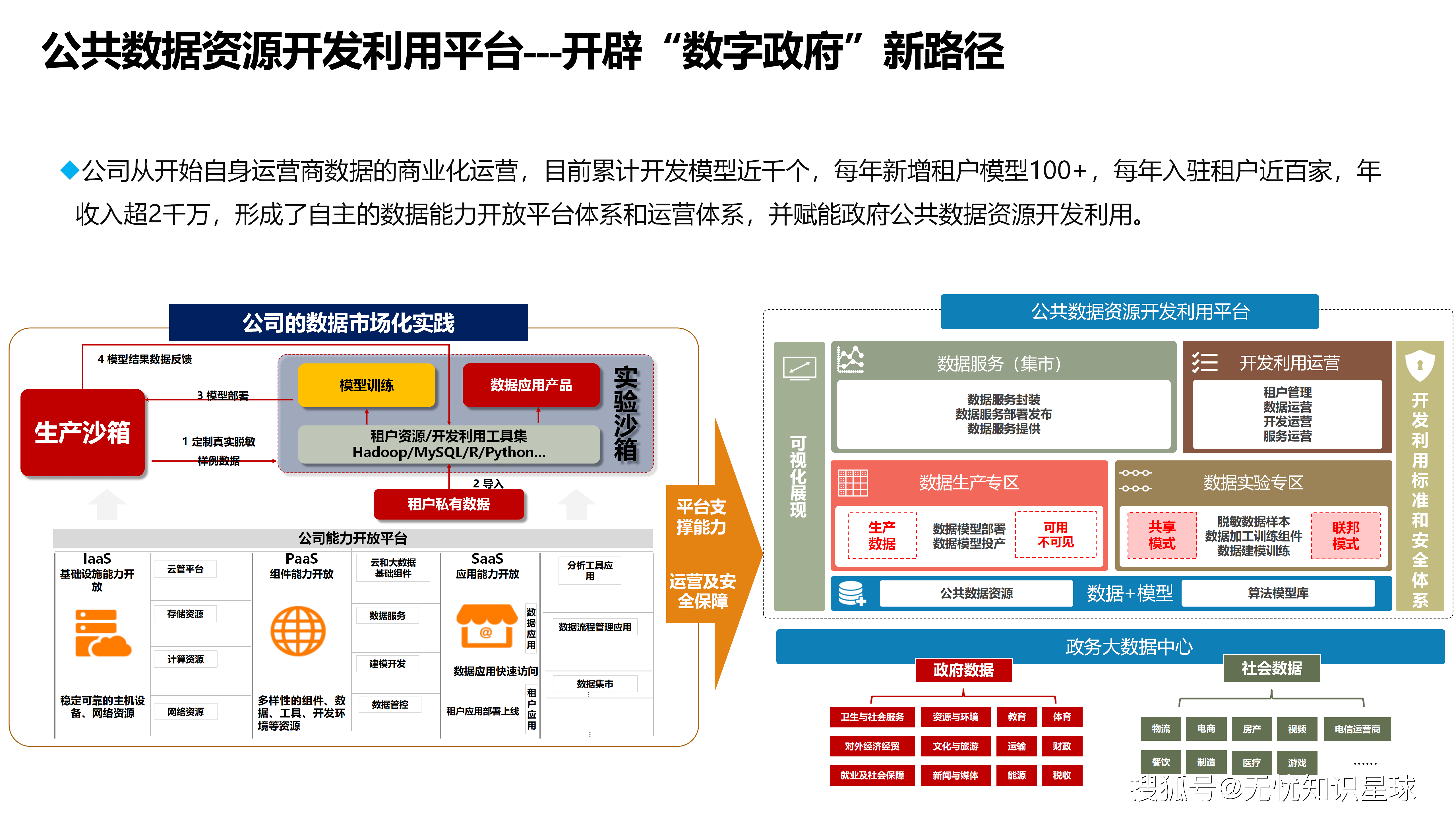 政府数字化转型的核心