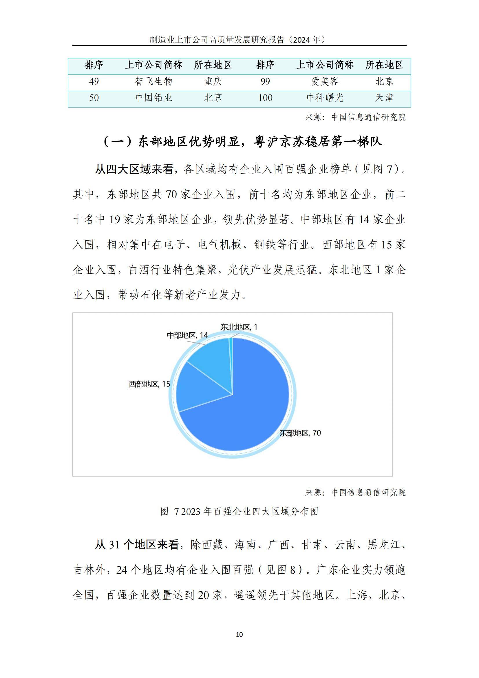 中国信通院：2024年制造业上市公司高质量发展方向，详细报告分析-报告智库