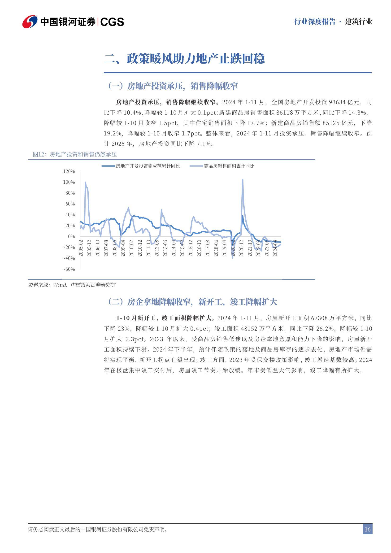 中国银河：2025年建筑行业走势分析，政策暖风助力地产止跌回稳-报告智库