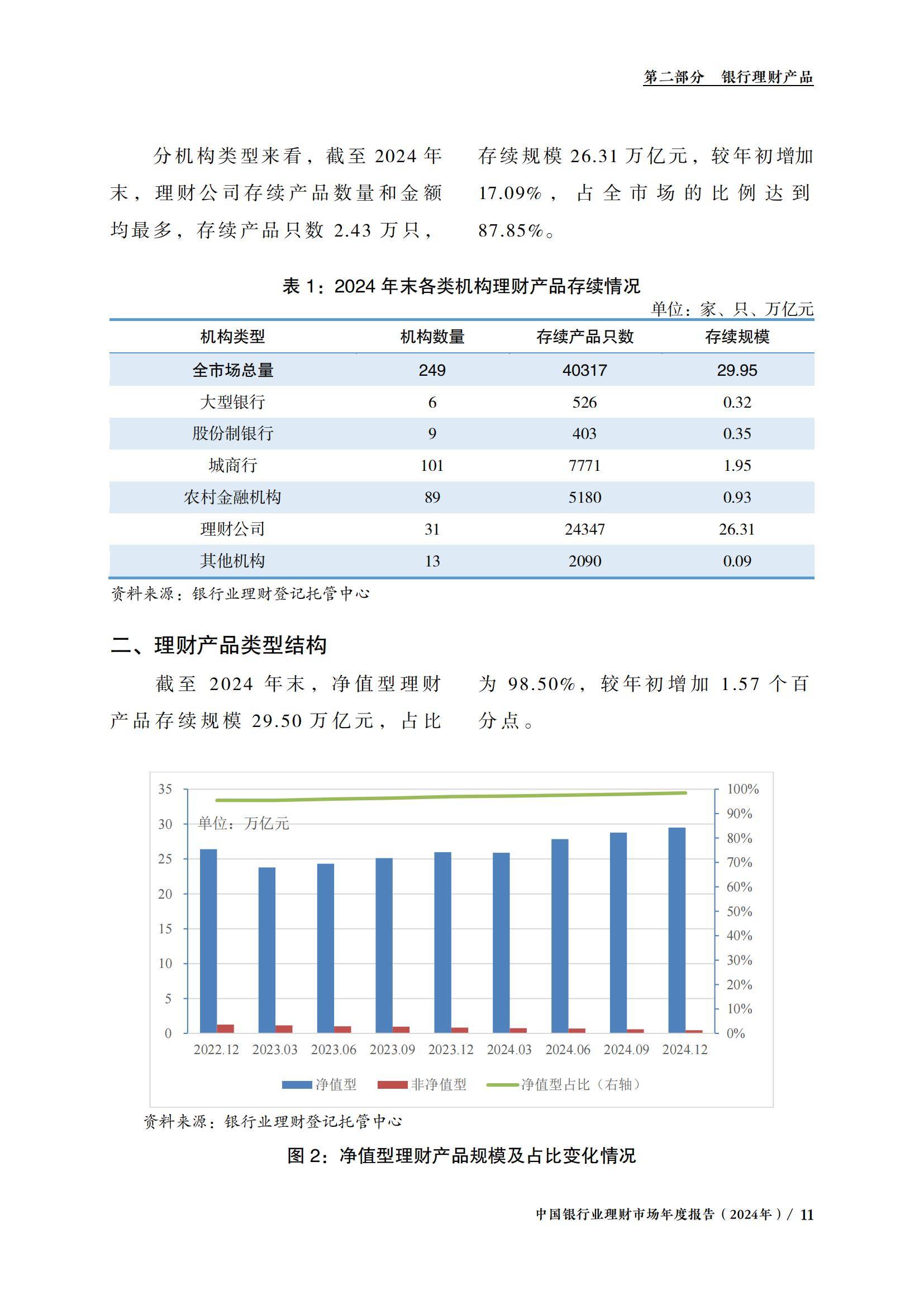 银行业理财中心：2024年理财行业发展趋势分析，理财市场整体规模