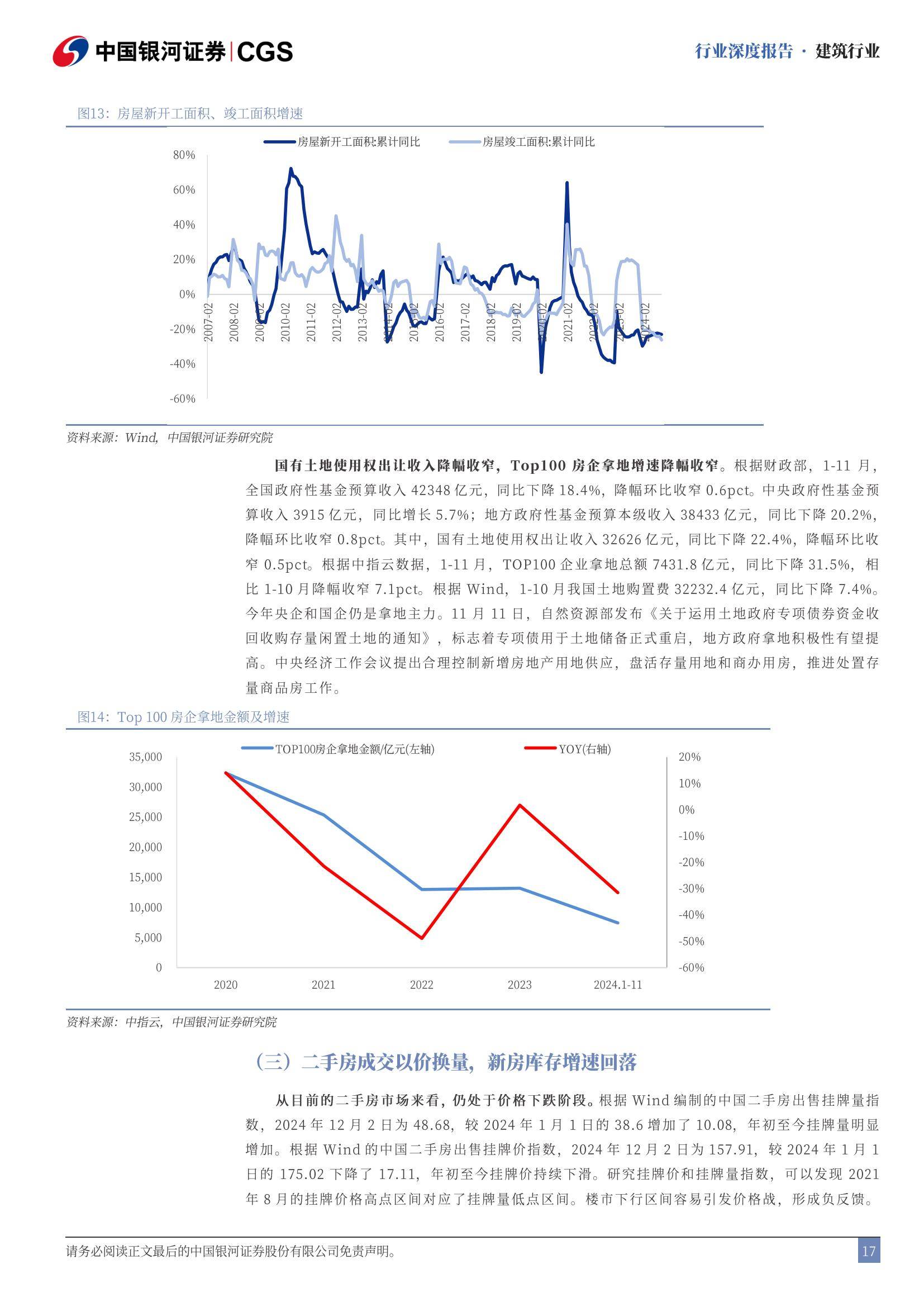 中国银河：2025年建筑行业走势分析，政策暖风助力地产止跌回稳-报告智库