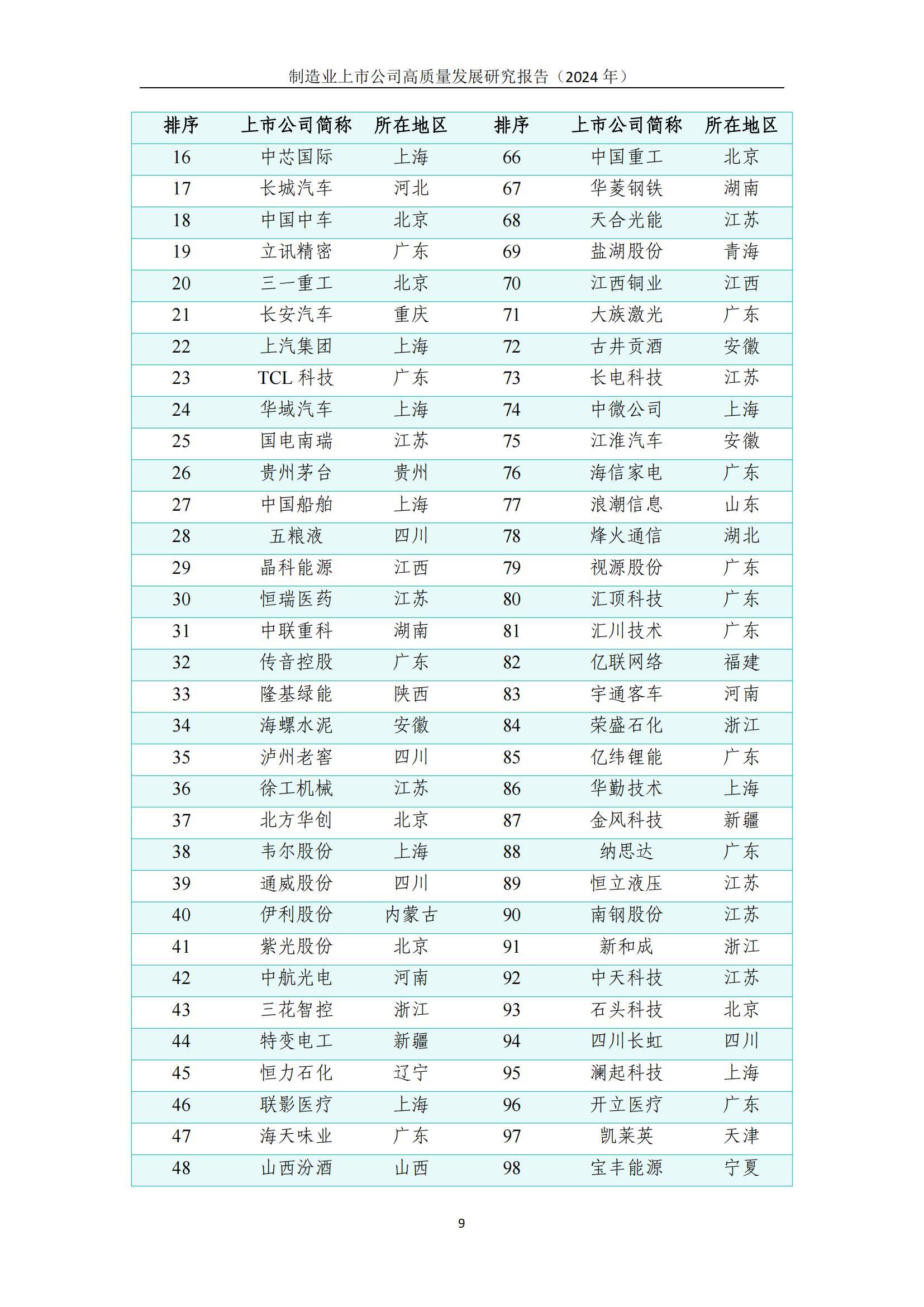 中国信通院：2024年制造业上市公司高质量发展方向，详细报告分析-报告智库