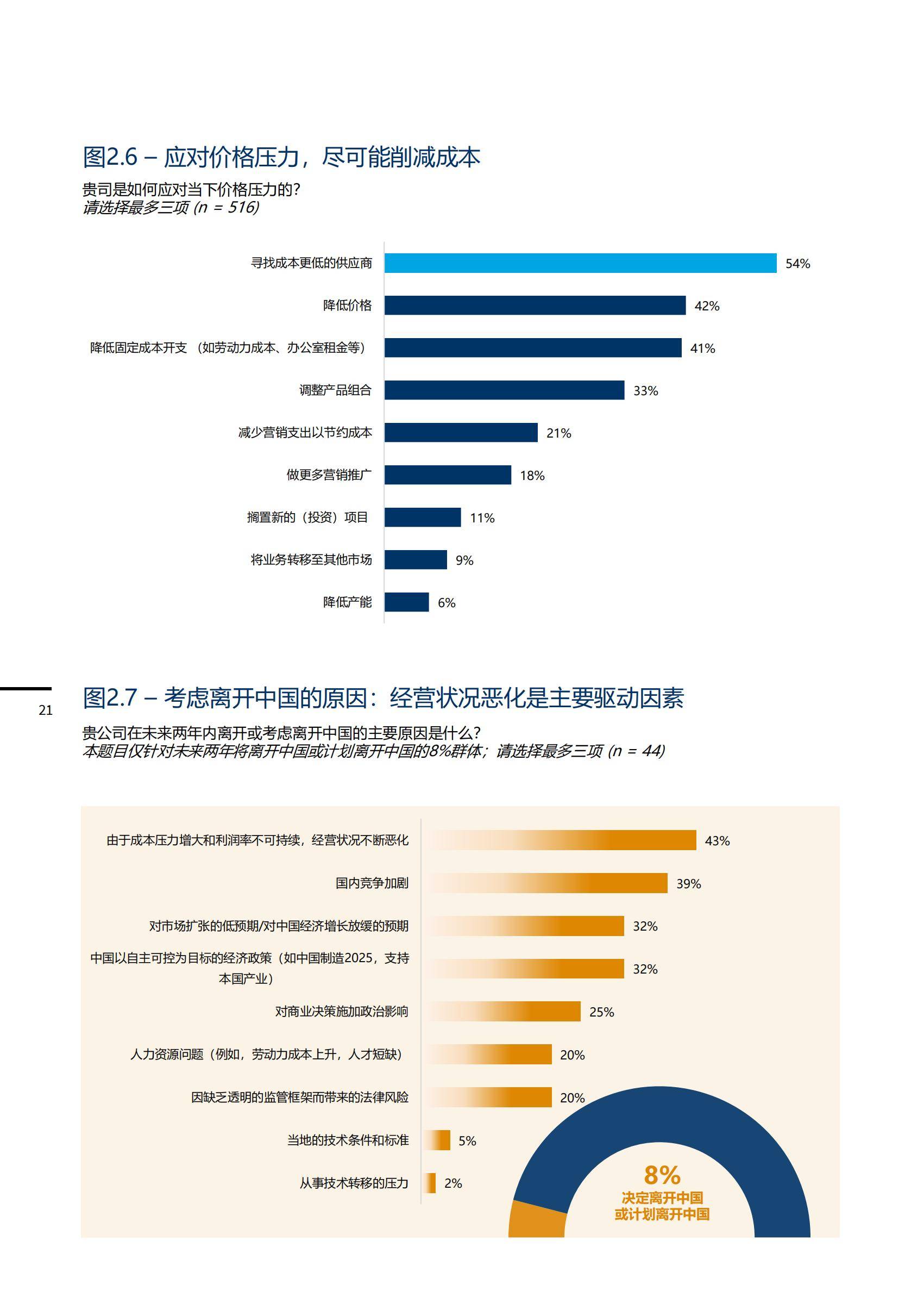 中国德国商会：2025年度商业信心调查报告，经济、商业、投资发现-报告智库