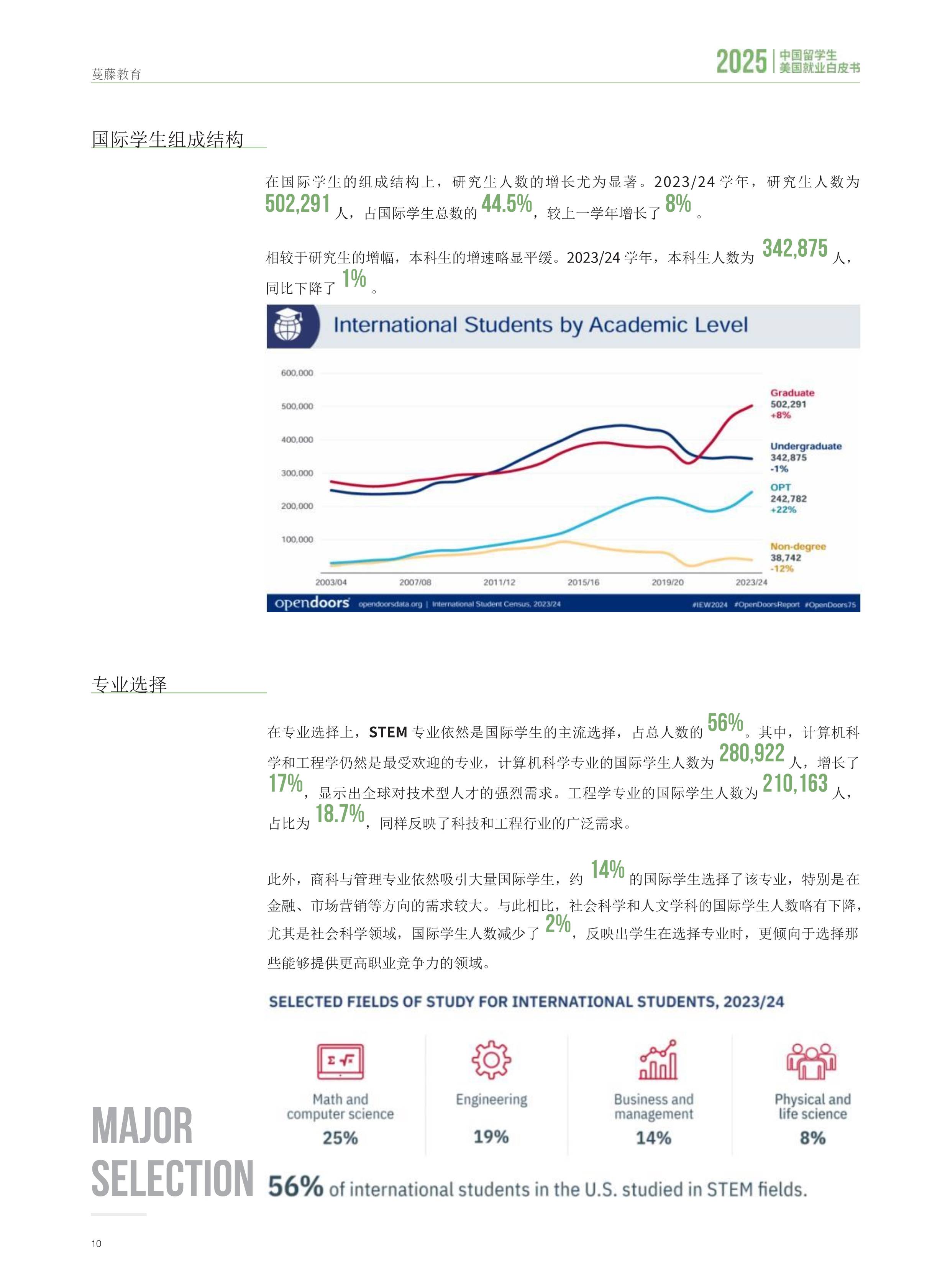 2025中国留学生美国就业白皮书