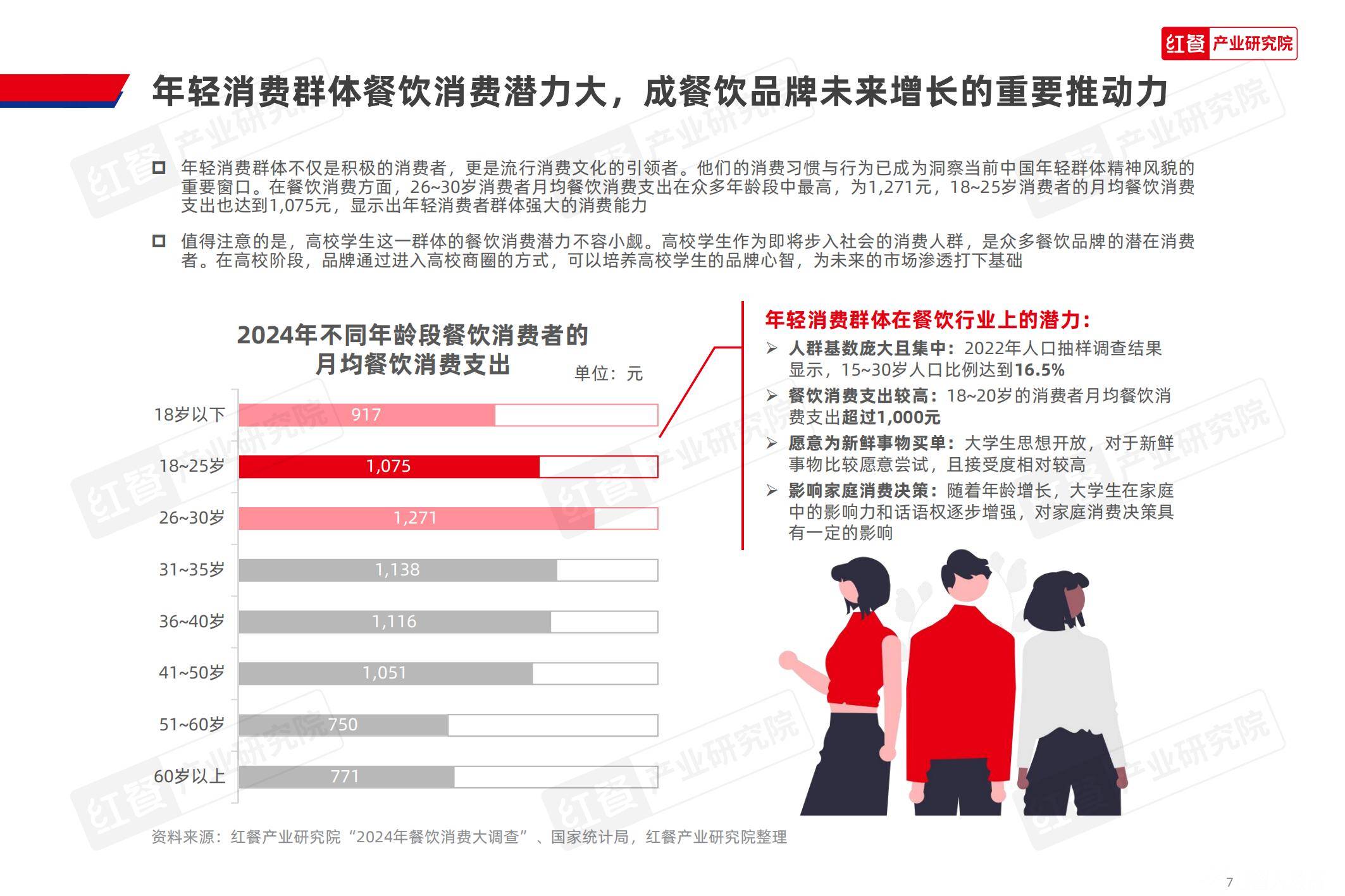 红餐研究院：2025中国高校餐饮业现状分析，中国高校餐饮研究报告-报告智库