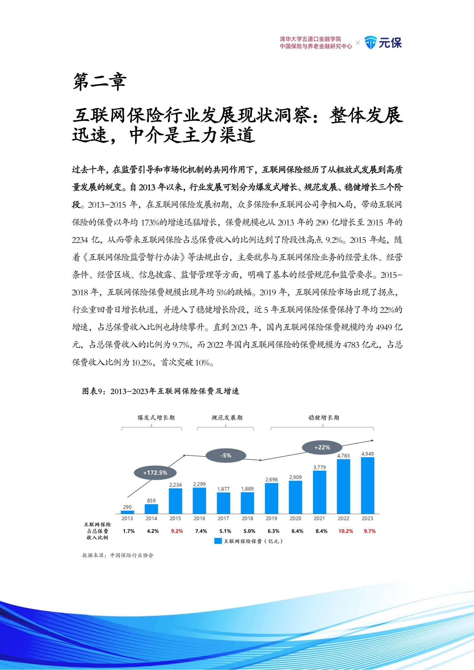 2024年中国互联网保险发展趋势如何？未来市场展望，五大趋势判断-报告智库