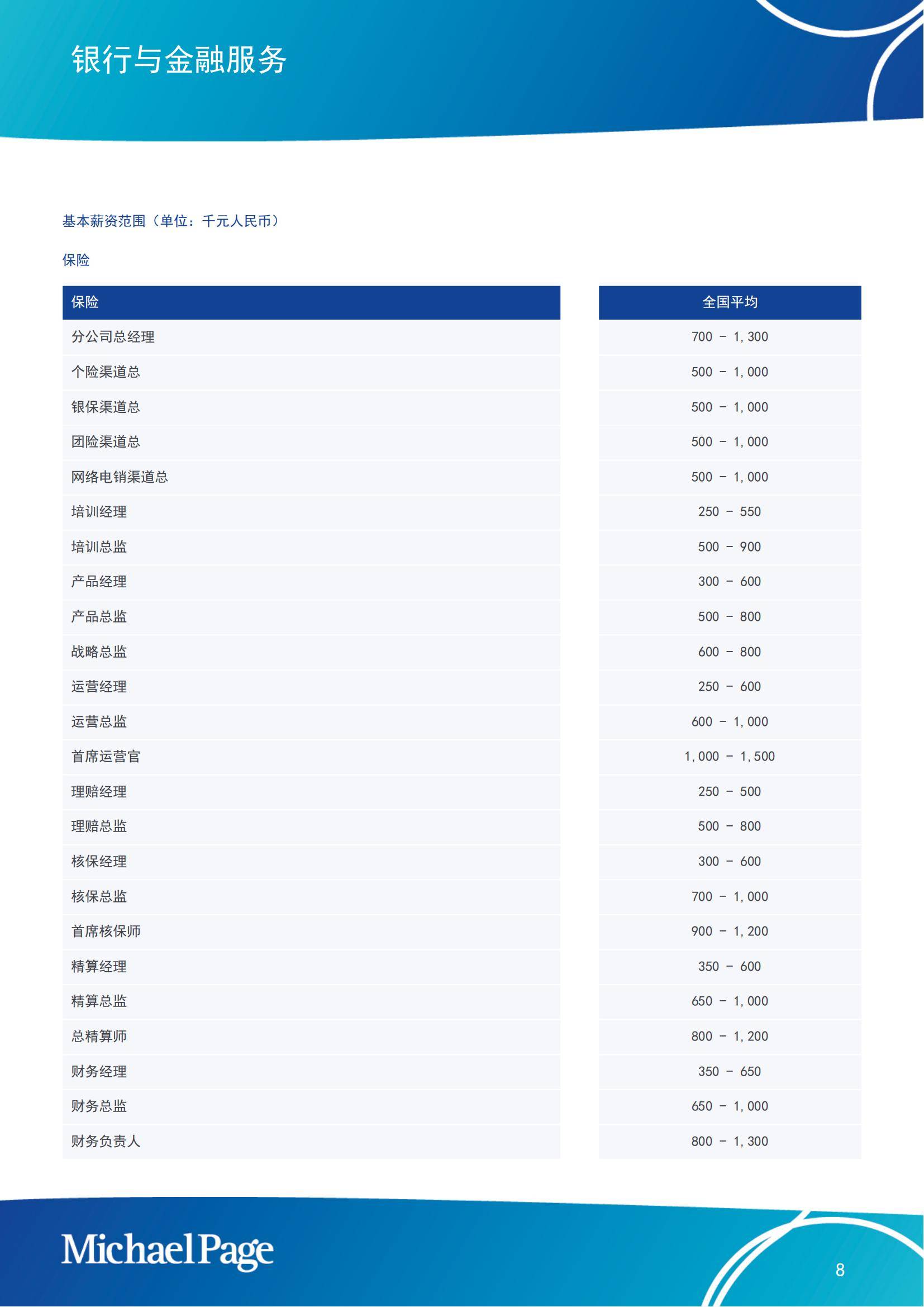 Michaelpage：2025年中国大陆薪酬报告，就业市场薪酬和趋势指南-报告智库