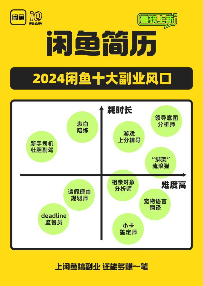 副业还是“负业”？沉迷副业的年轻人，真能实现财富自由？