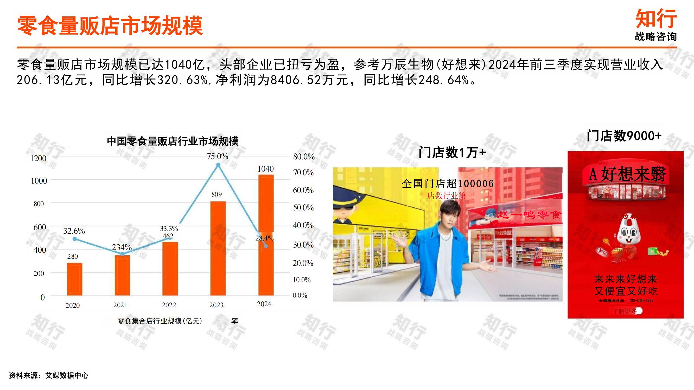 知行战略咨询：2025年休闲零食行业发展趋势，休闲零食细分赛道洞察-报告智库